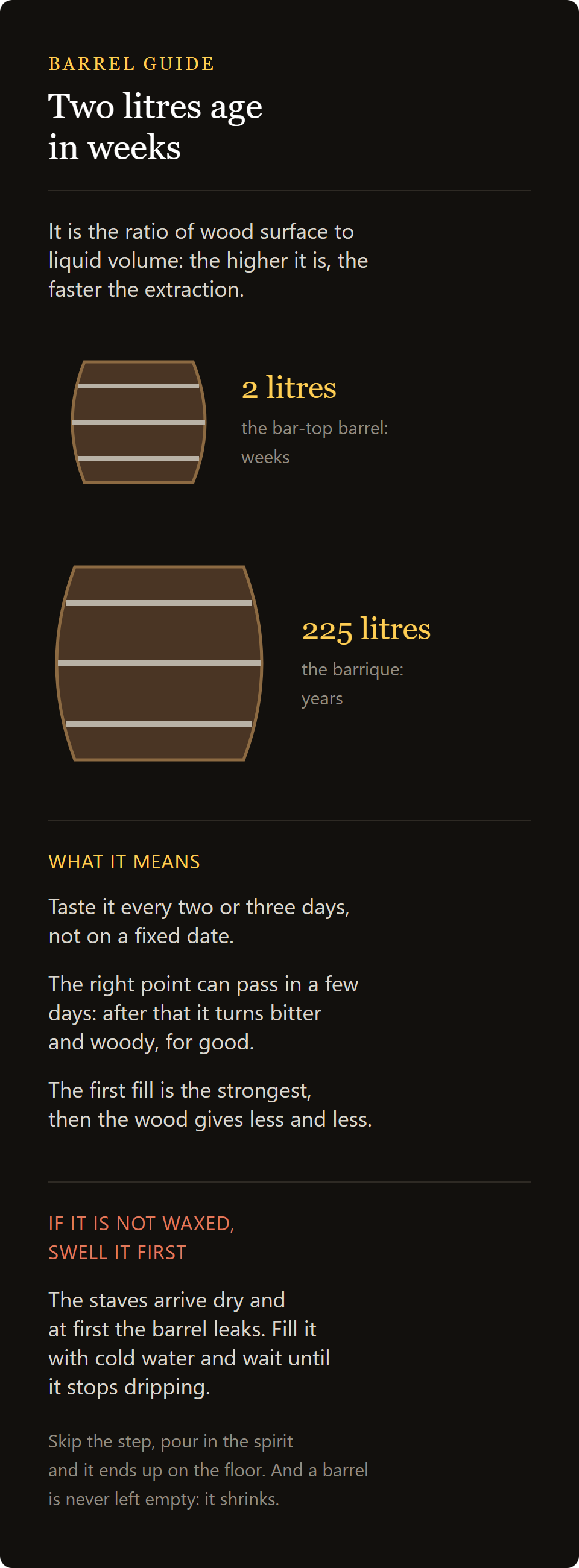american white oak barrel: the ratio between wood surface and volume in a 2 litre barrel