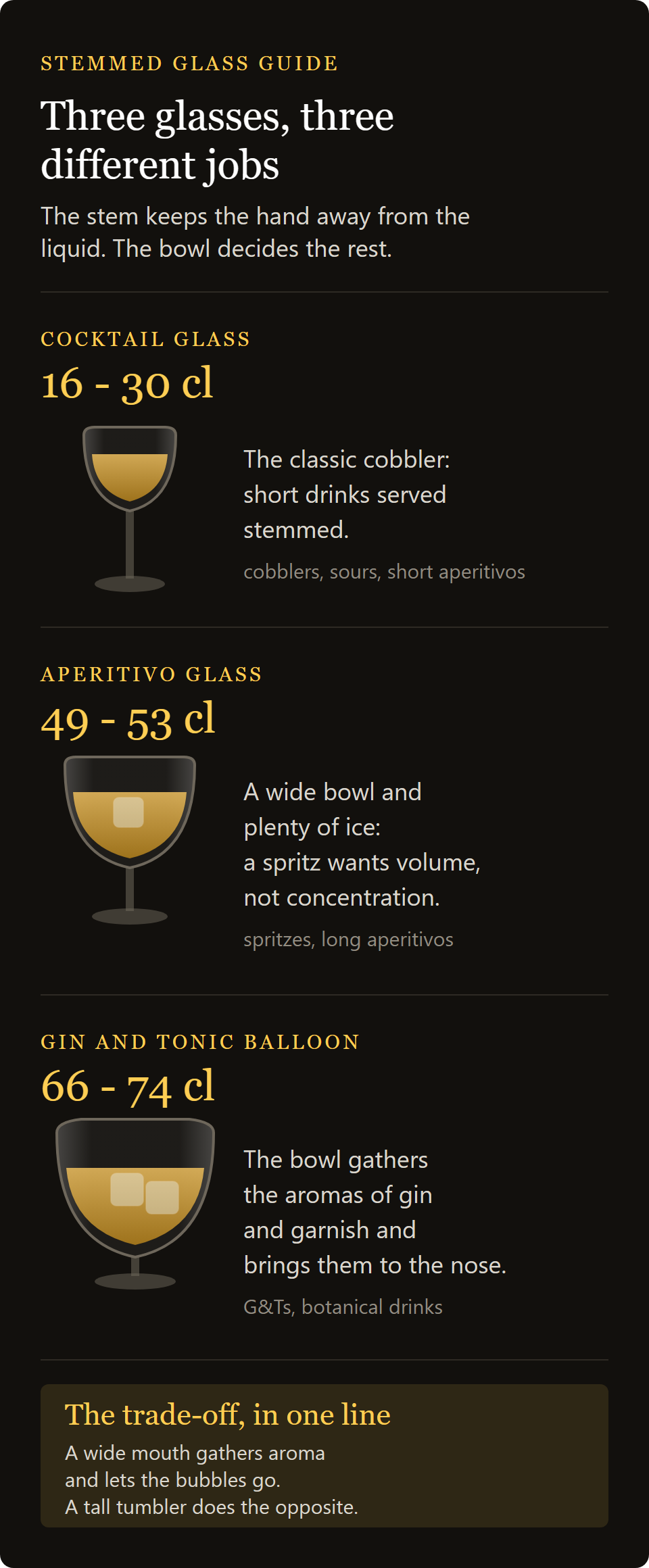 goblet glass 230ml Opera: the three sizes of cocktail goblet, from cobbler to balloon
