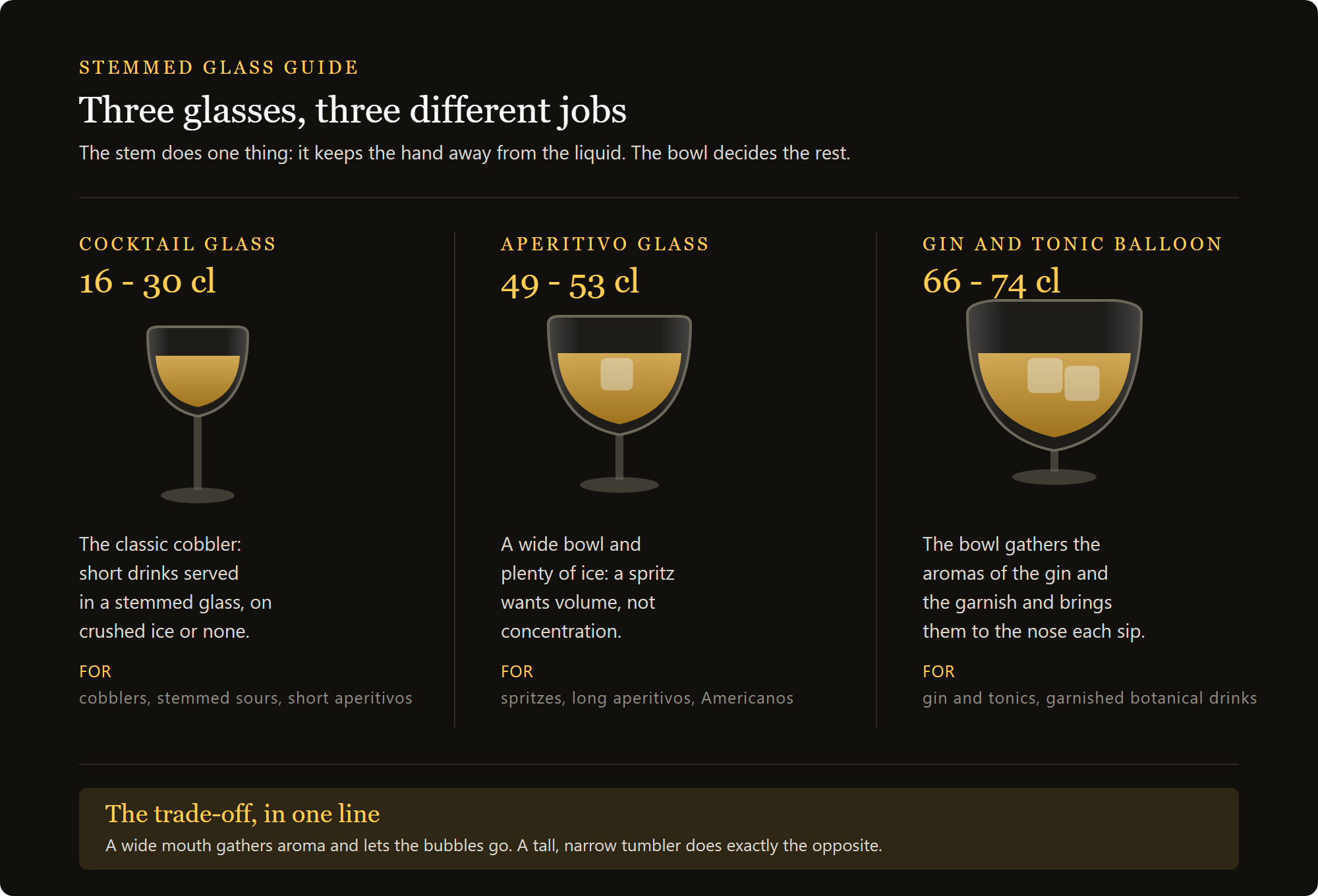 goblet glass 230ml Opera: the three sizes of cocktail goblet, from cobbler to balloon