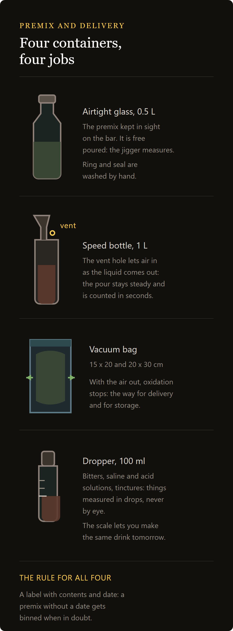 sous vide bags: the four containers for premix and delivery compared