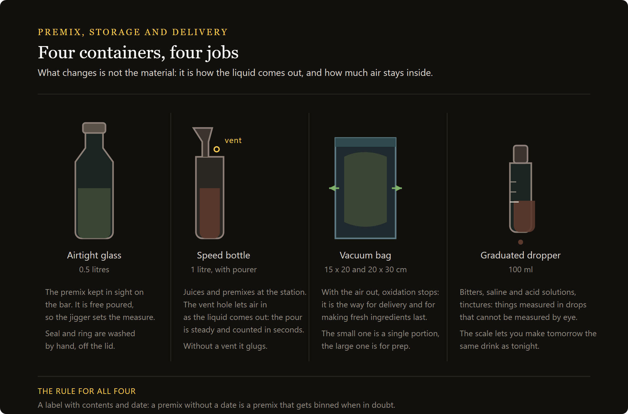 sous vide bags: the four containers for premix and delivery compared