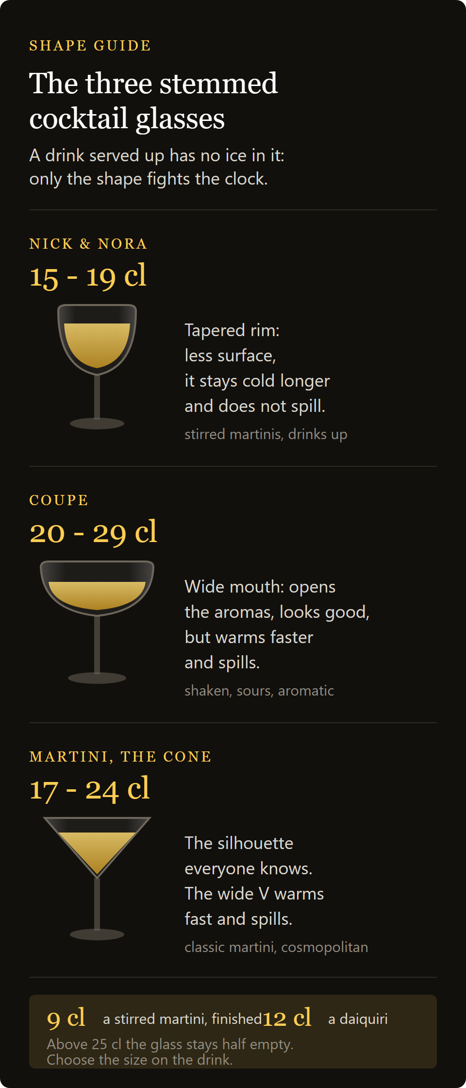 engraved coupe glass Opera: Nick and Nora, coupe and martini glass compared