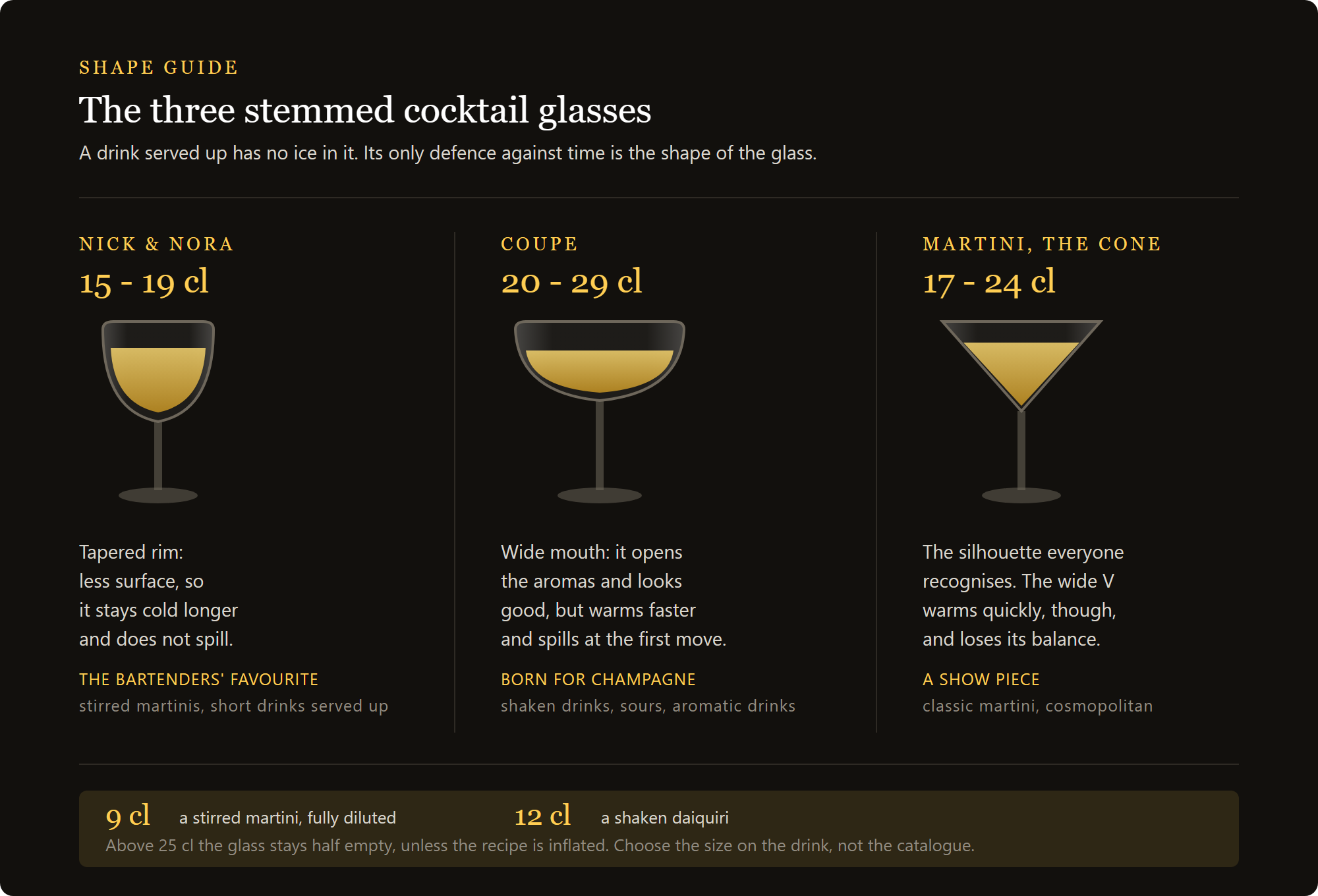 engraved coupe glass Opera: Nick and Nora, coupe and martini glass compared