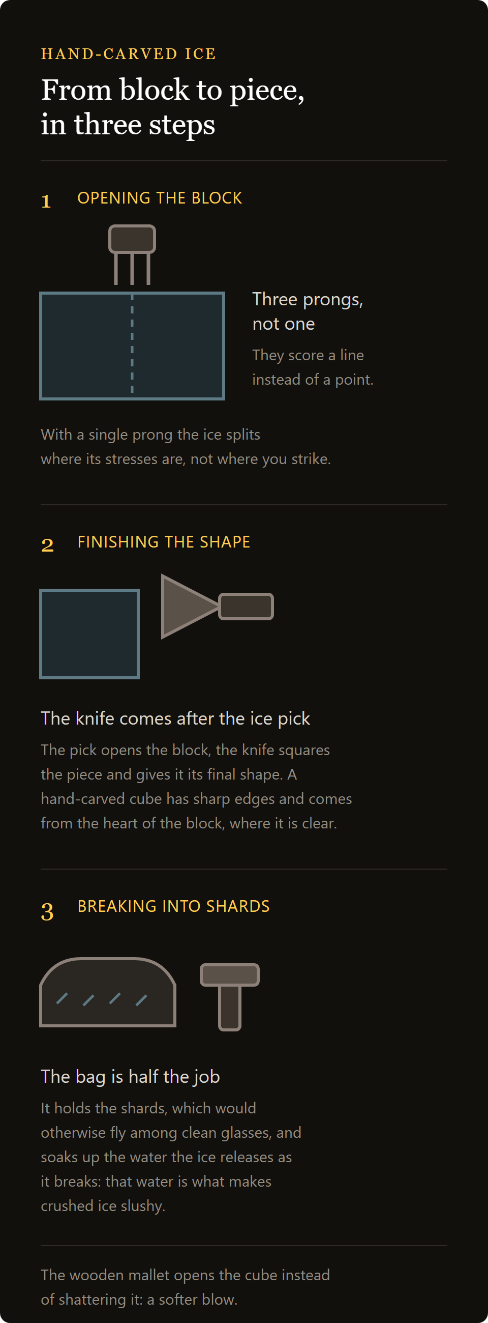 wooden ice mallet: from block to piece with ice pick, knife, mallet and bag