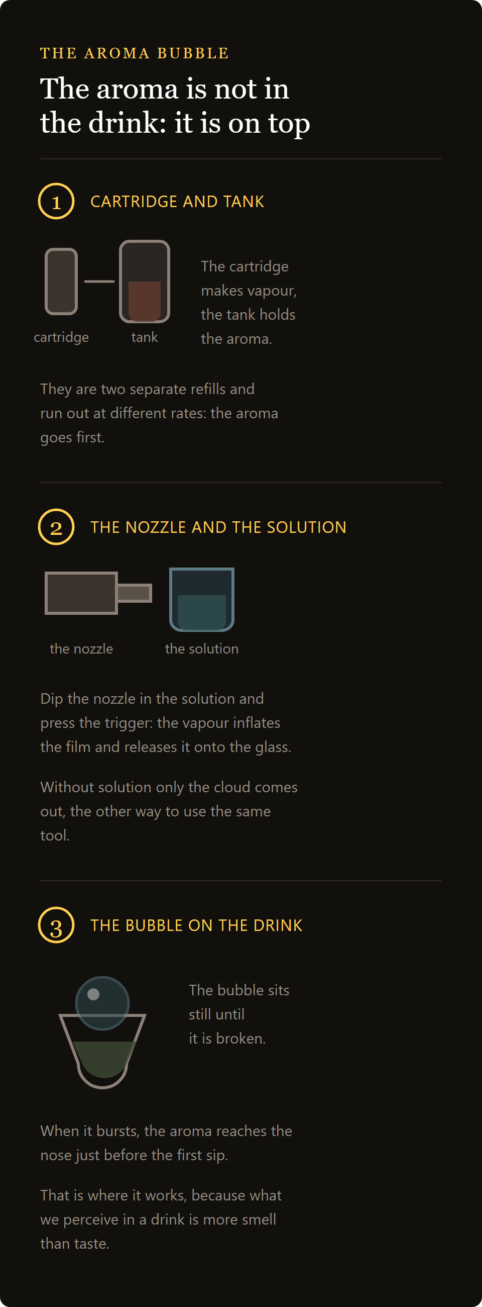 flavour blaster multi bubble nozzle: how the aroma bubble forms on top of the cocktail