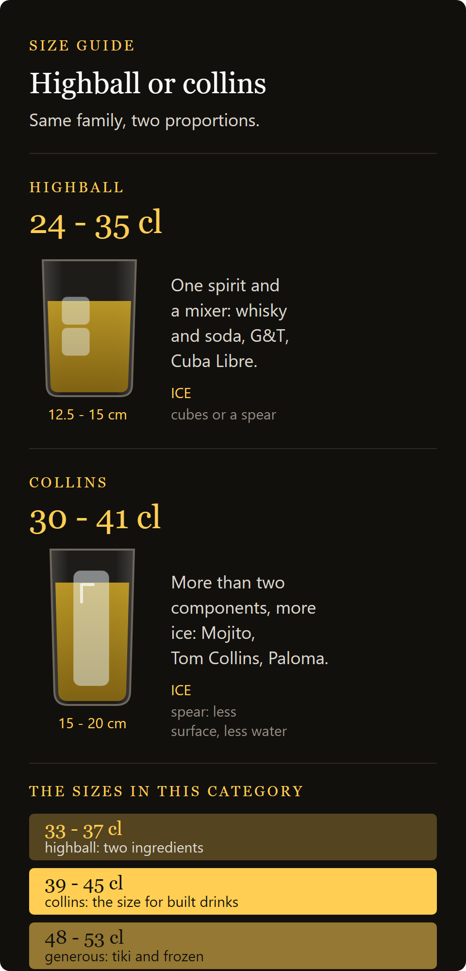long drink glass Timeless: highball and collins compared, heights and capacities