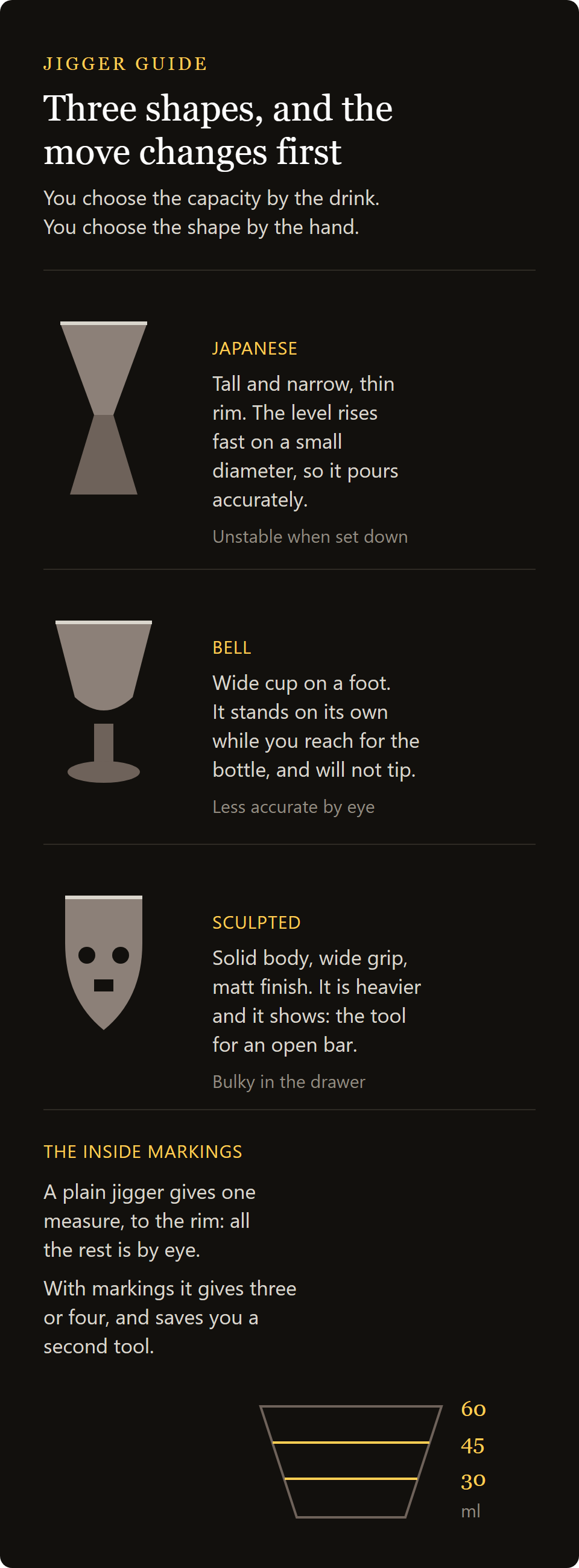skull jigger 60ml: the three jigger shapes and the markings inside