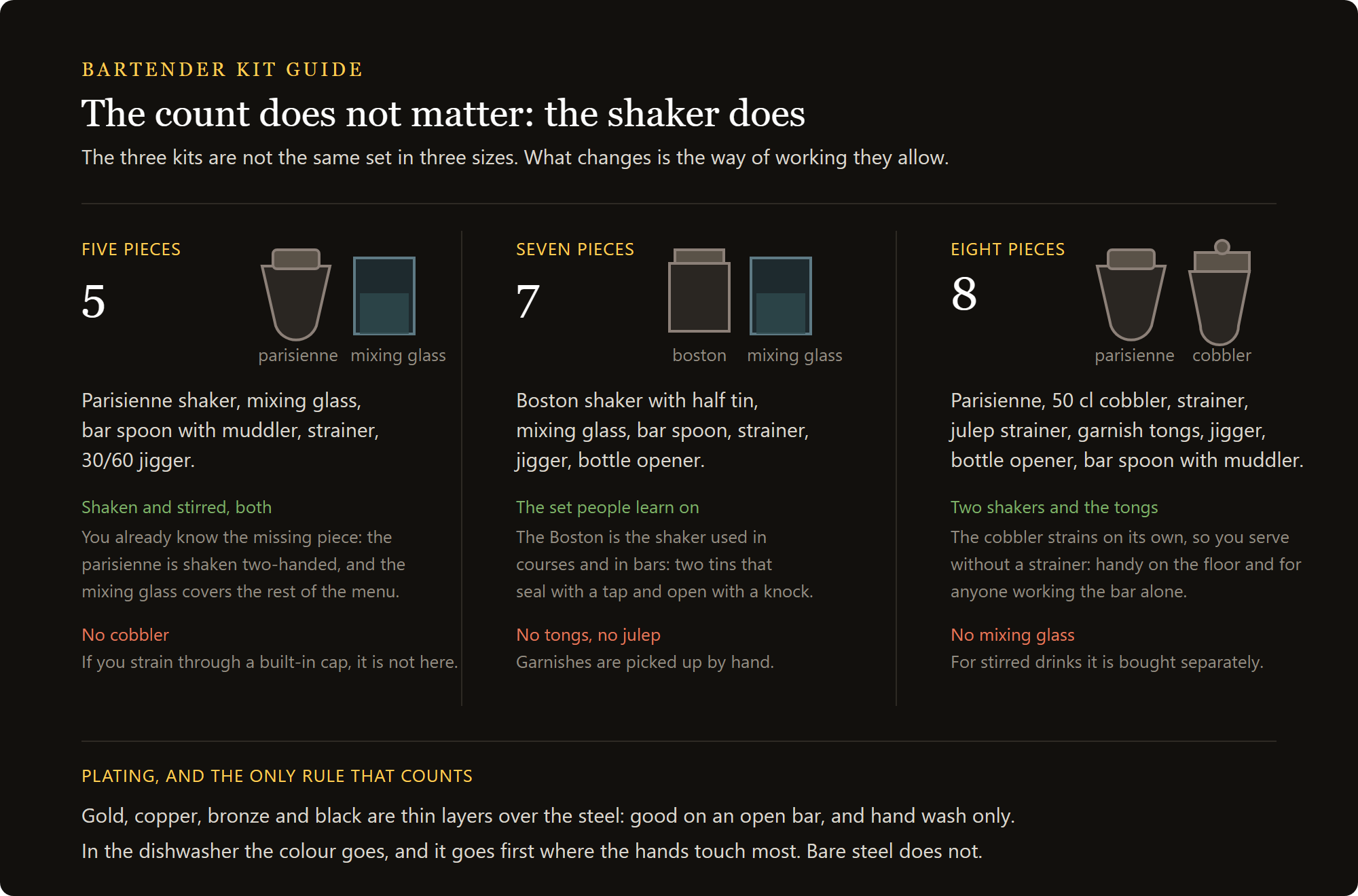 minerva bartender kit: the three levels of bartender kit compared, five, seven and eight pieces
