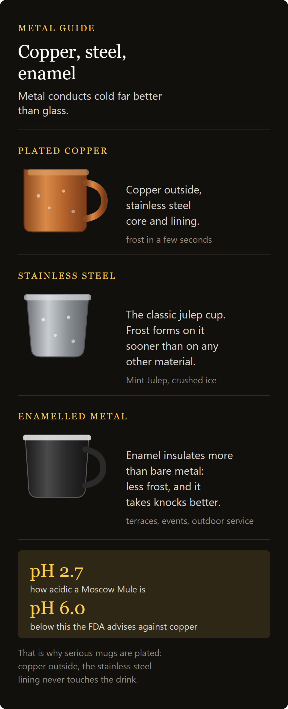 black enamel mug: plated copper, stainless steel and enamel compared