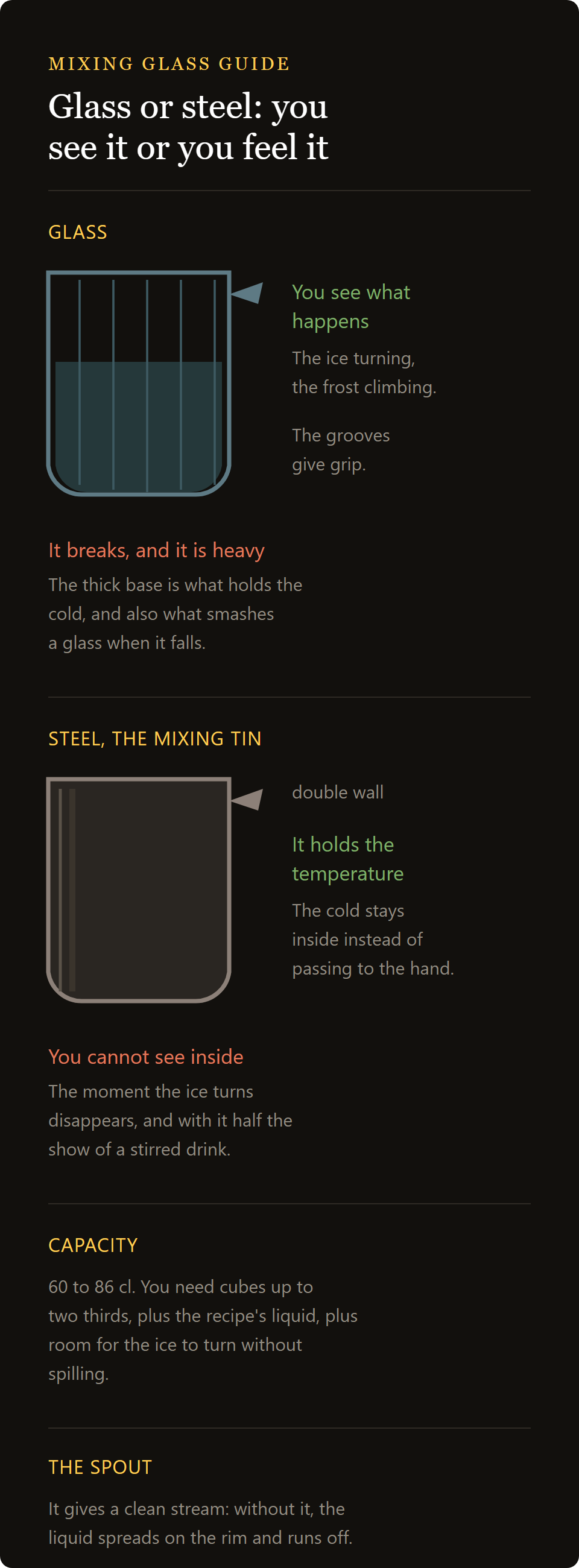 scagner mixing glass: glass mixing glass and steel mixing tin compared