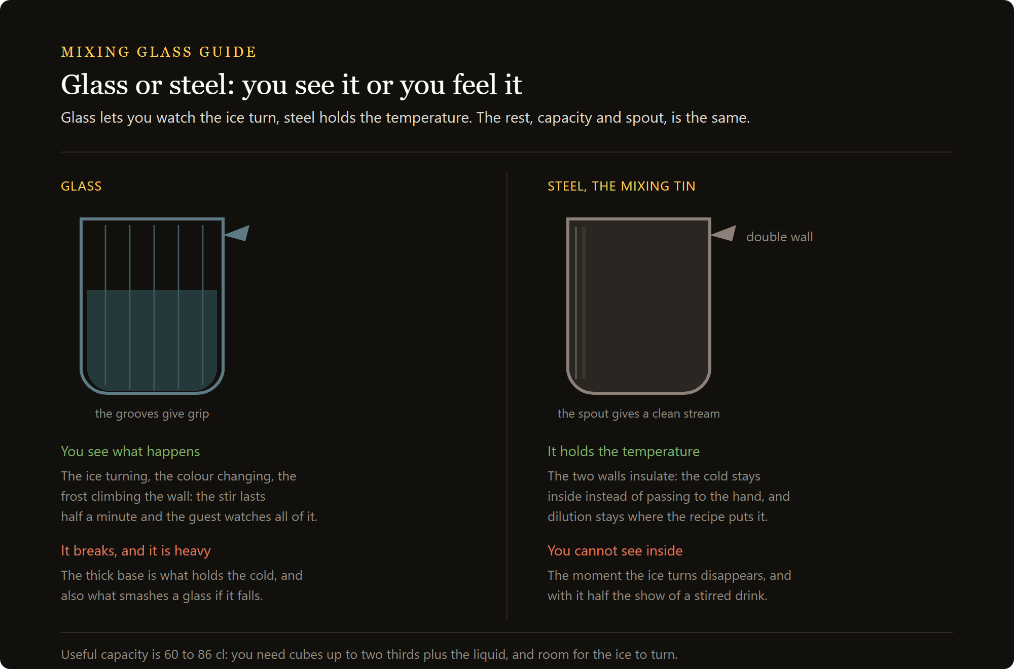 scagner mixing glass: glass mixing glass and steel mixing tin compared