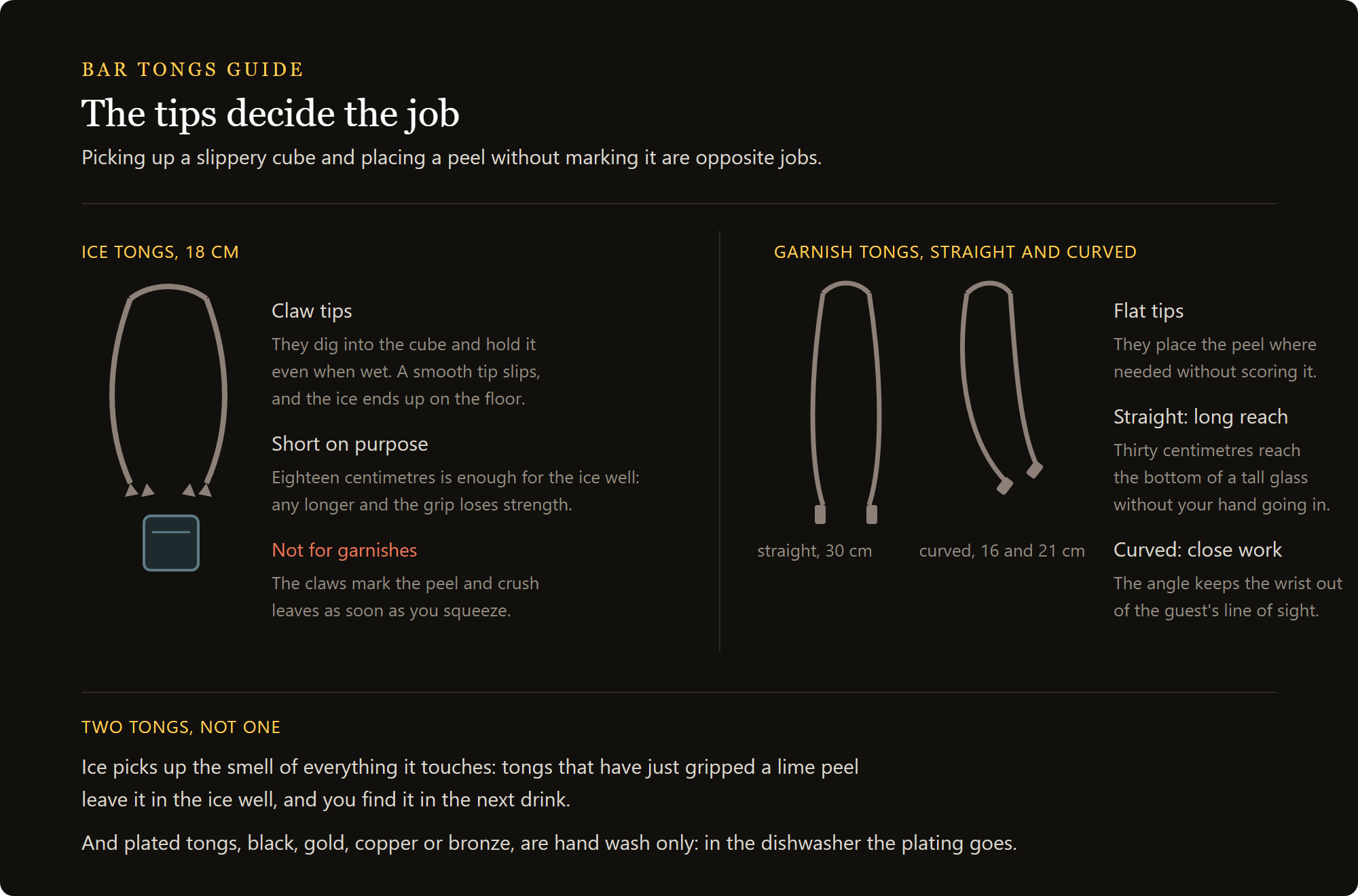ice tongs for garnish: claw ice tongs and flat-tipped garnish tongs compared