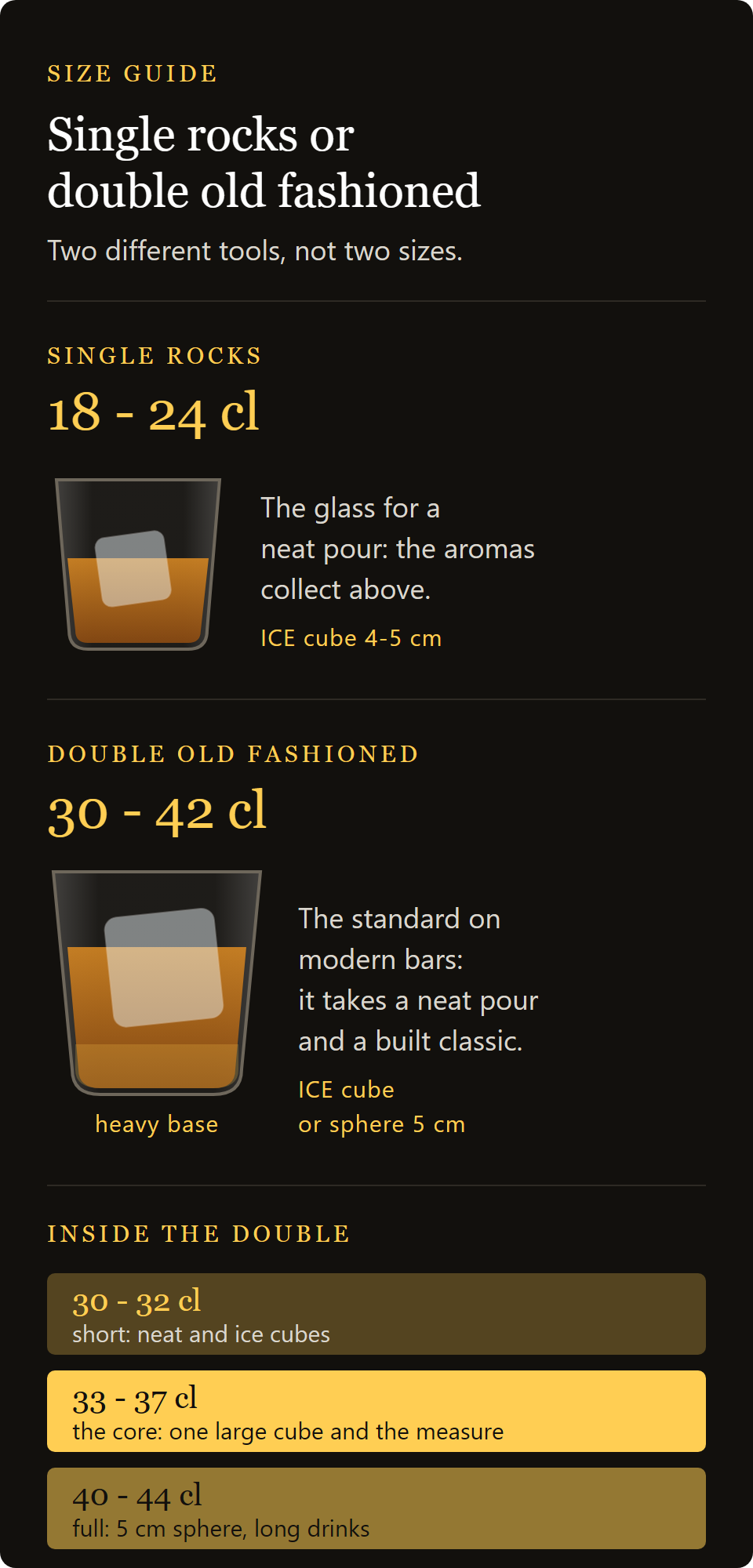spirit tasting set: single rocks against double old fashioned, capacities and ice