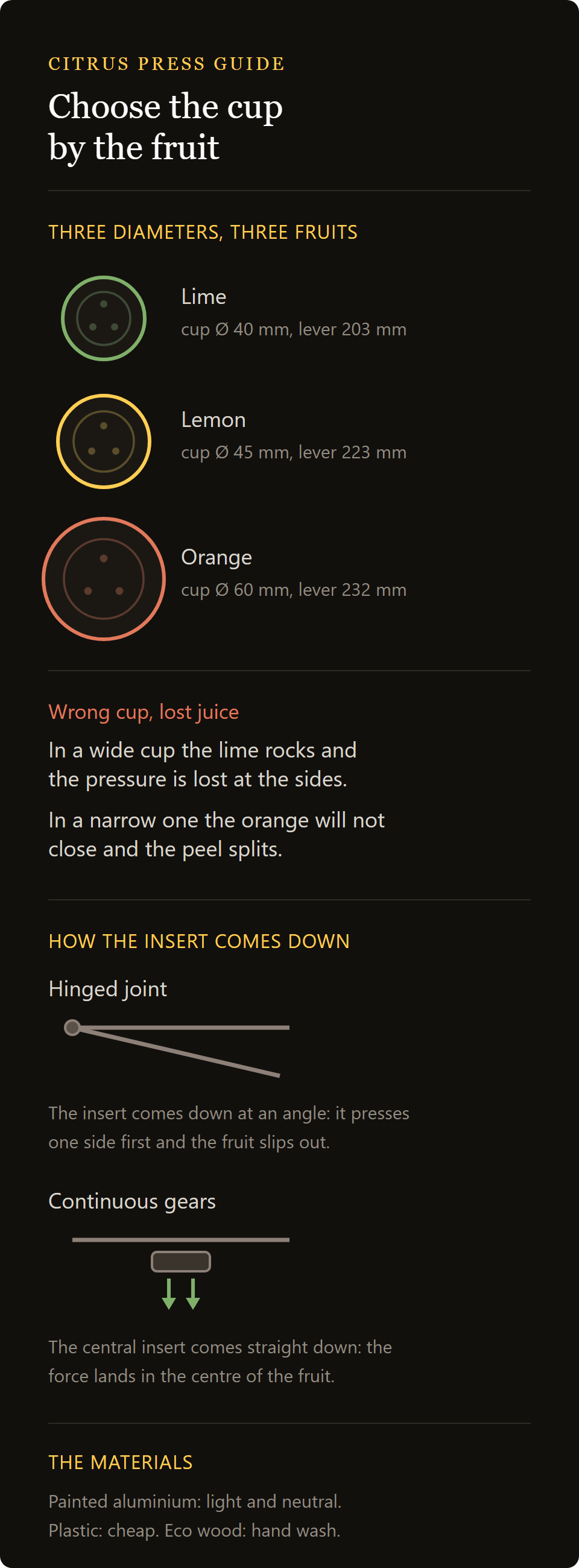 citrus squeezer: which cup for which citrus fruit