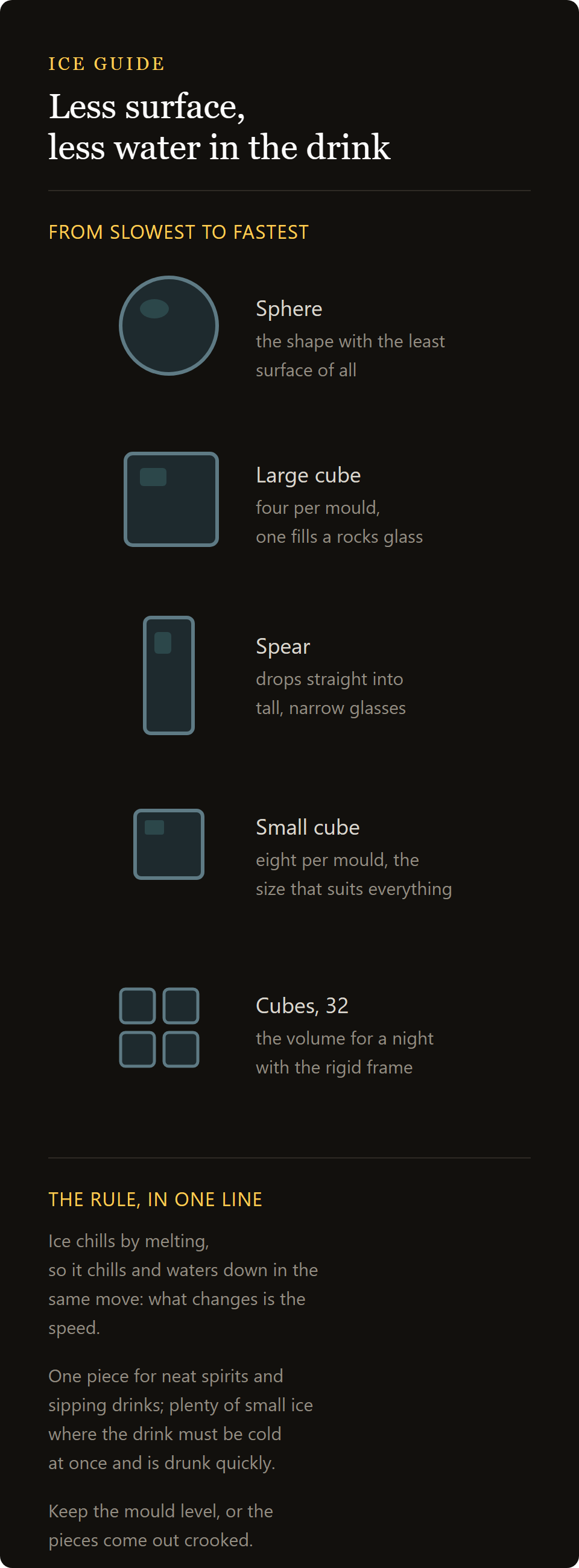 ice cube tray: the ice shapes from the slowest to the fastest to melt