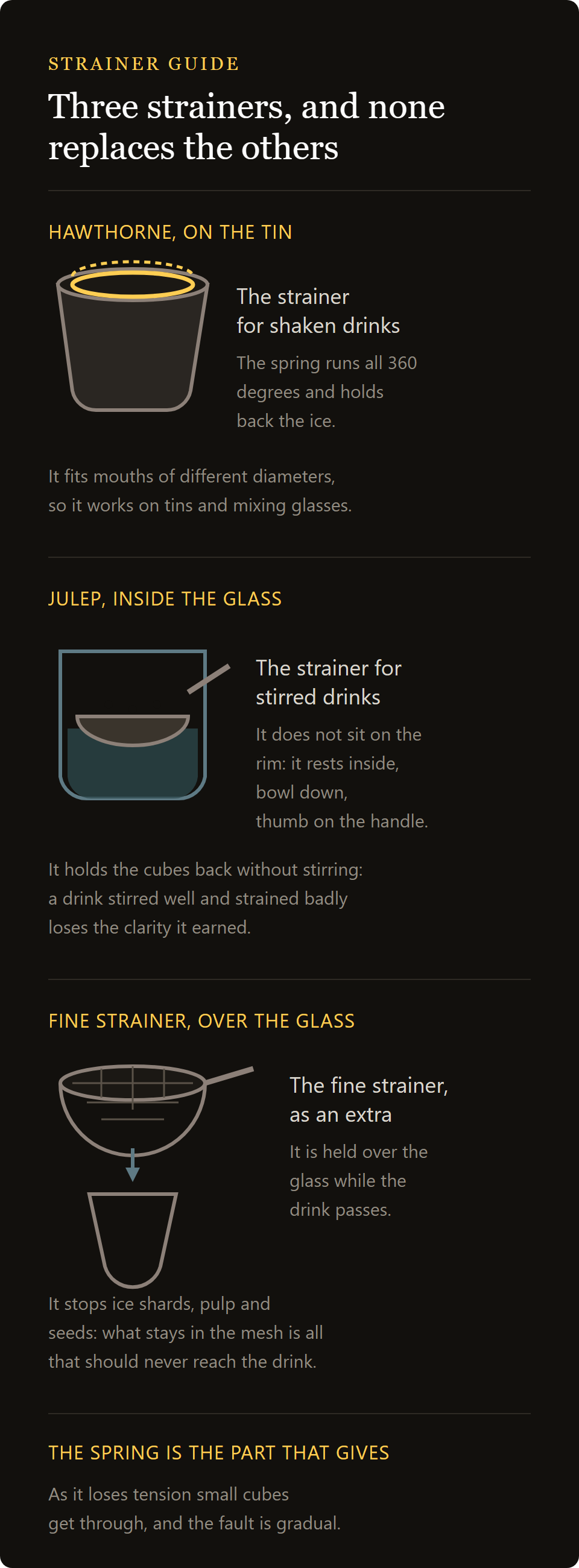 cocktail strainer: hawthorne, julep and fine strainer compared
