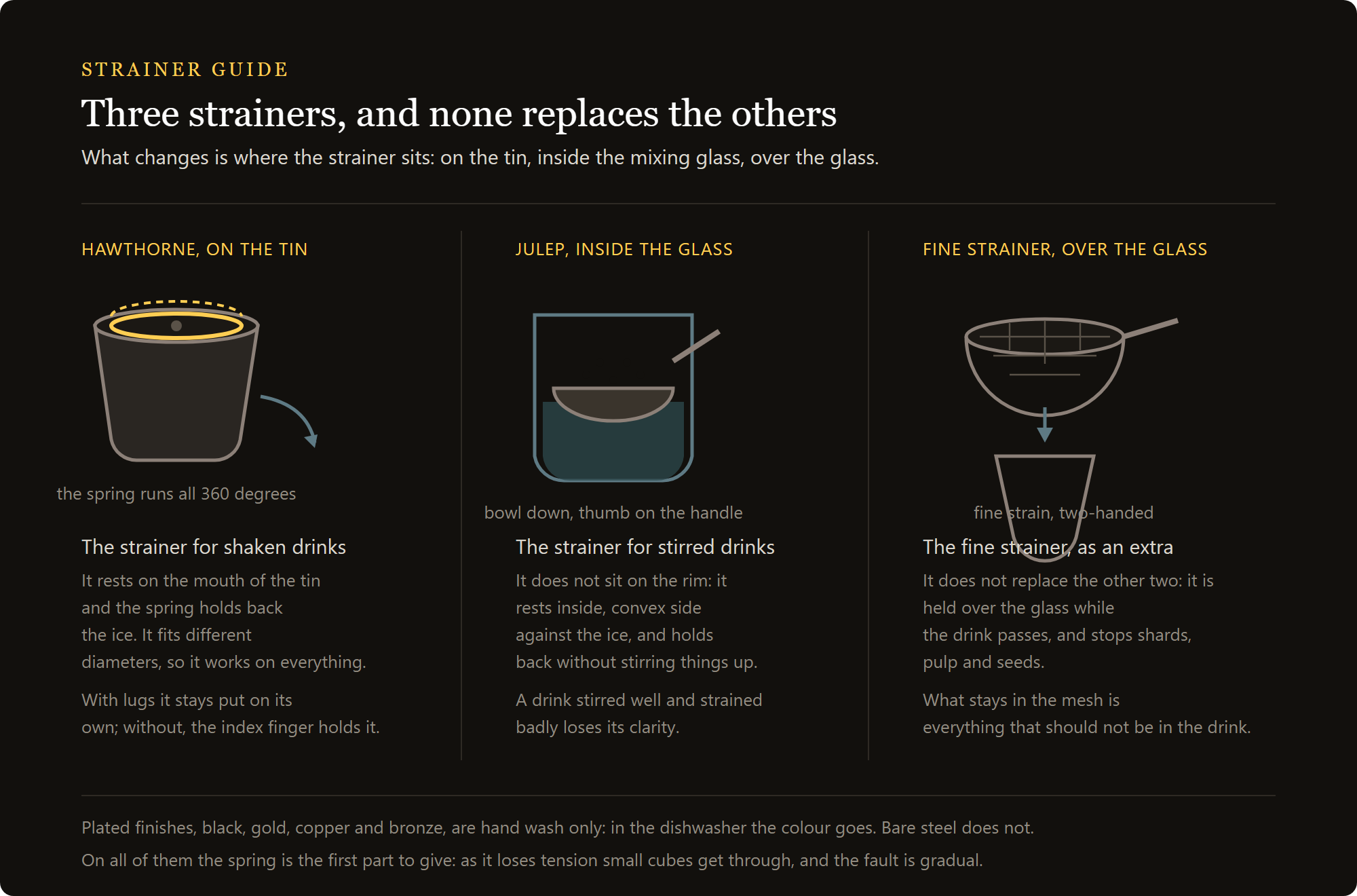 cocktail strainer: hawthorne, julep and fine strainer compared