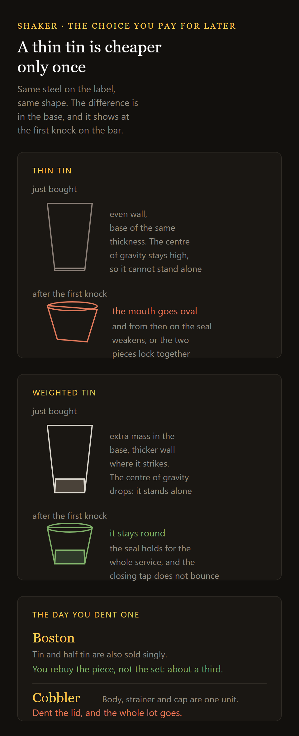 Boston shaker Luxury: thin tin and weighted tin compared, from base to rim
