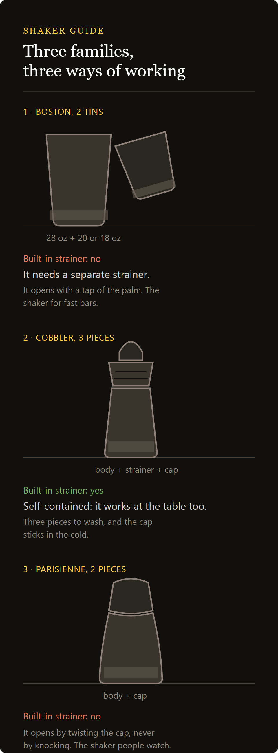 boston shaker Tiffany: the three shaker families compared, two-tin Boston, three-piece cobbler and parisienne