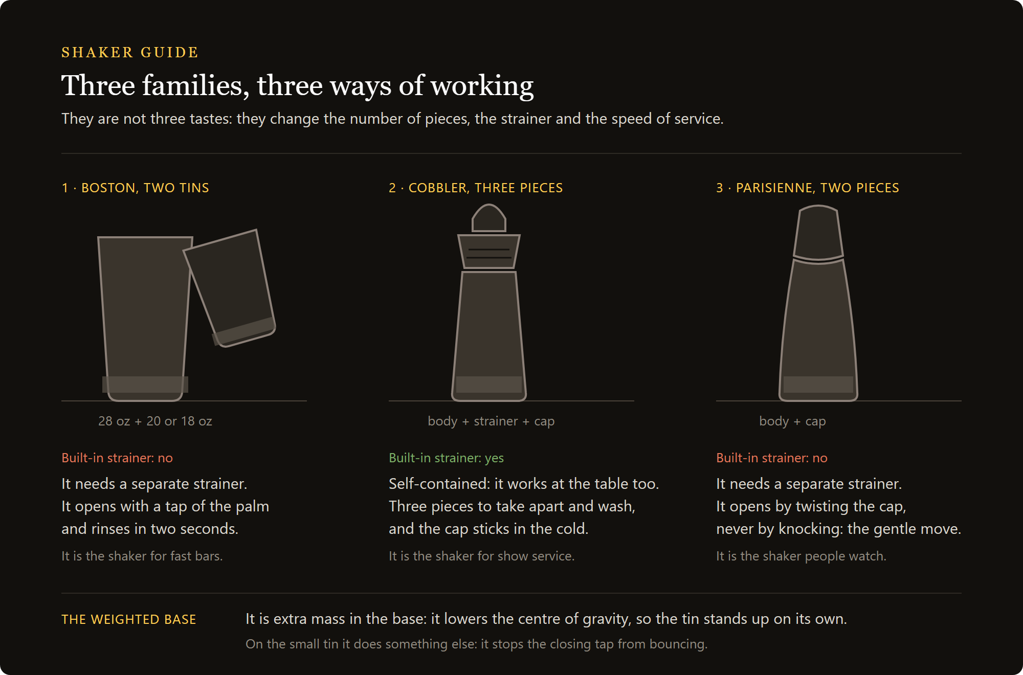 boston shaker Tiffany: the three shaker families compared, two-tin Boston, three-piece cobbler and parisienne