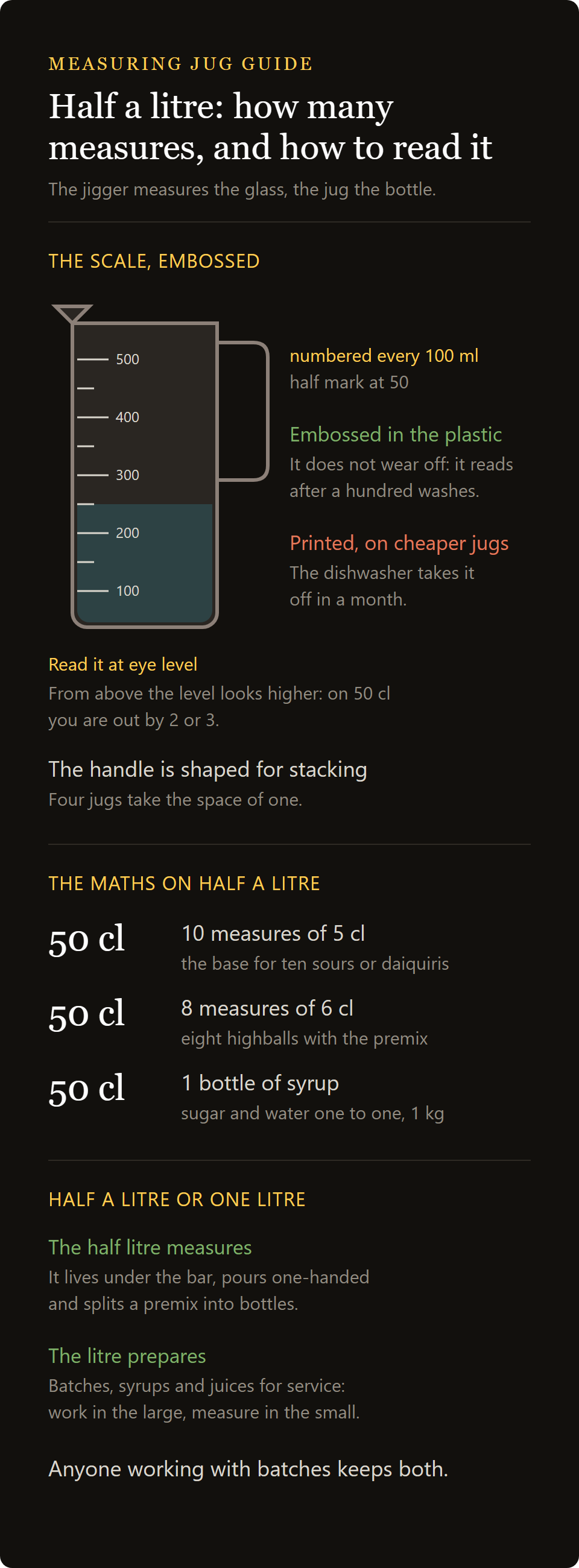 measuring jug: how many measures are in 500ml, how to read the scale and why it is embossed