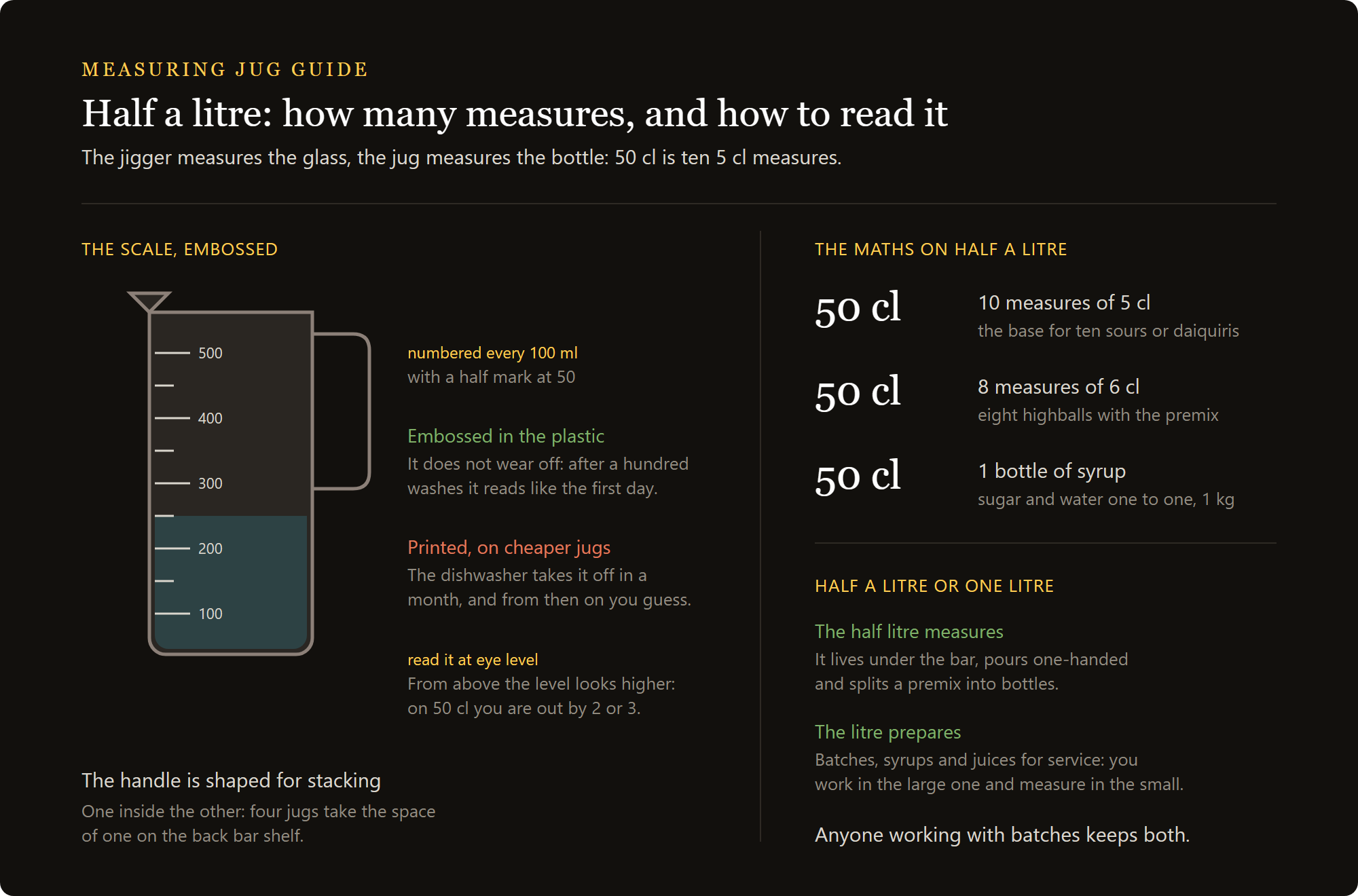 measuring jug: how many measures are in 500ml, how to read the scale and why it is embossed