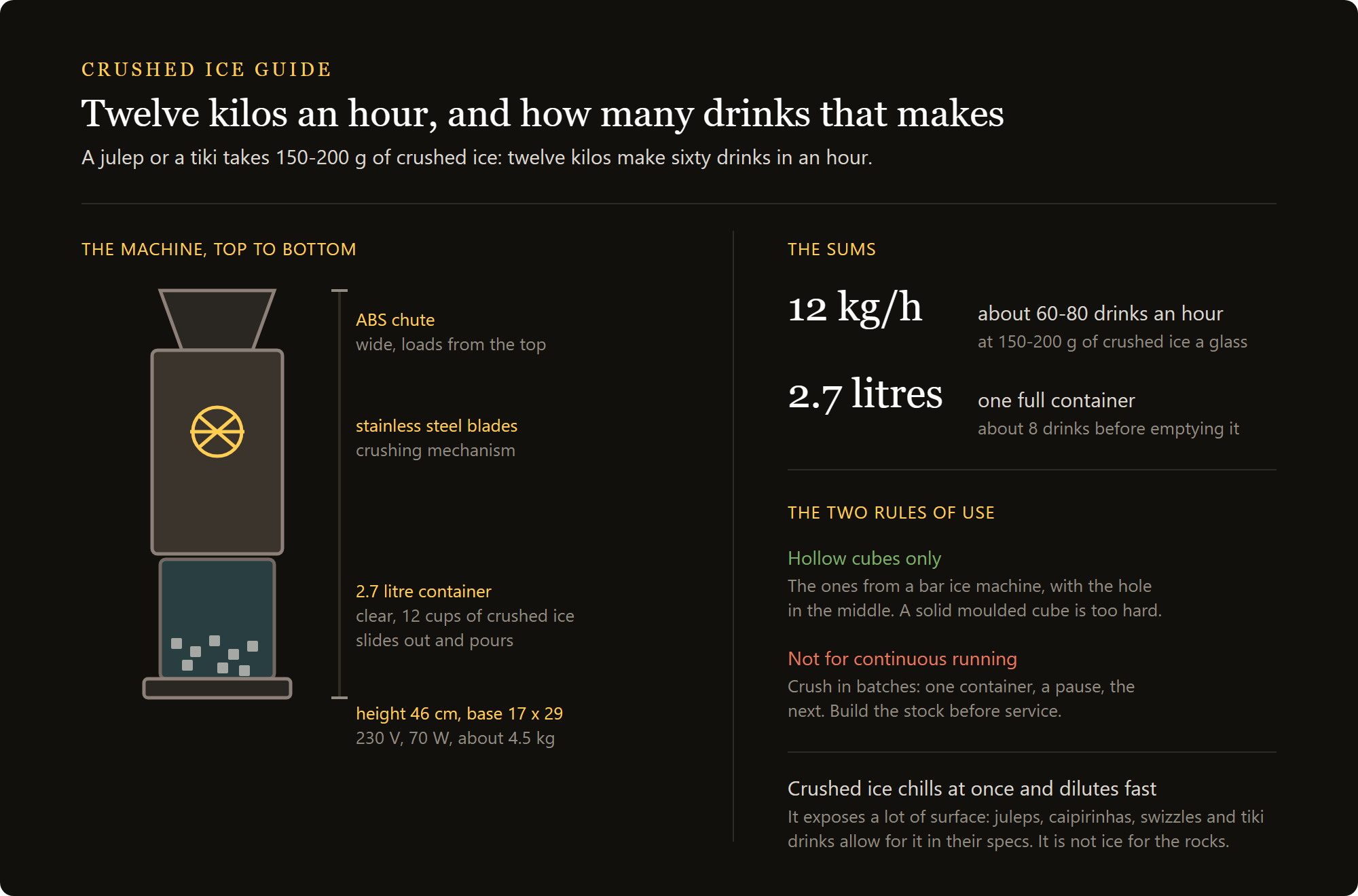 electric ice crusher: twelve kilos of crushed ice an hour, the 2.7 litre container and the two rules of use