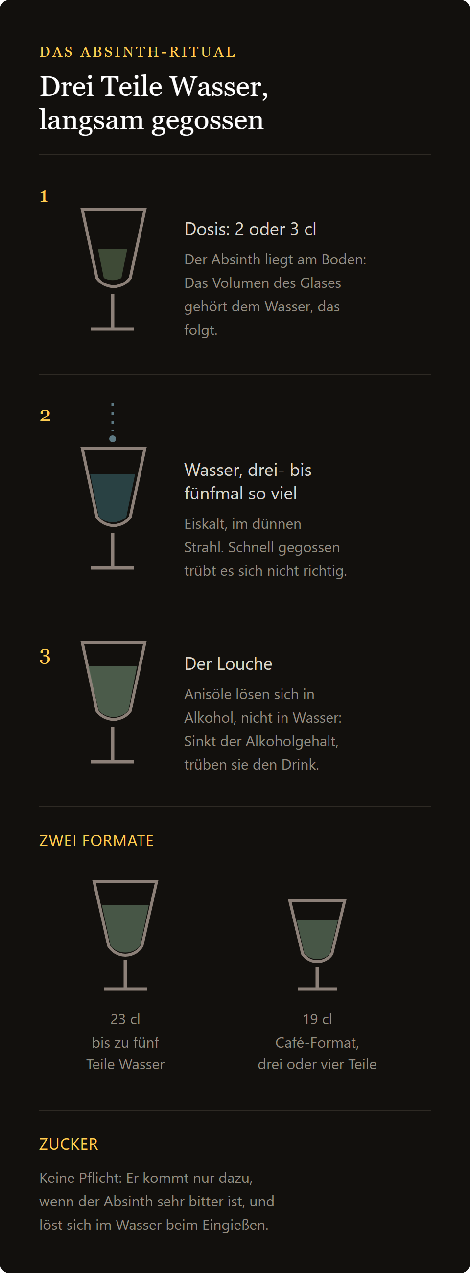 Absinthglas Lyonnaise: das Absinth-Ritual mit dem Wasser, das in dünnem Strahl eingegossen wird