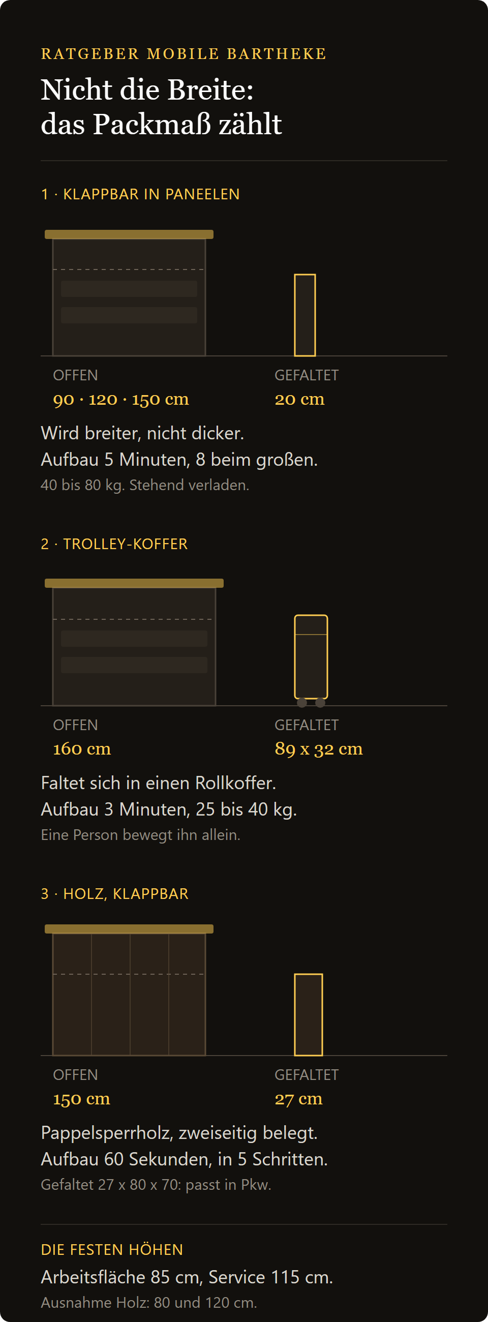 Mobile Bartheke Easy: Platzbedarf zusammengelegt, die drei Familien mobiler Bartheken und die Höhen der Flächen
