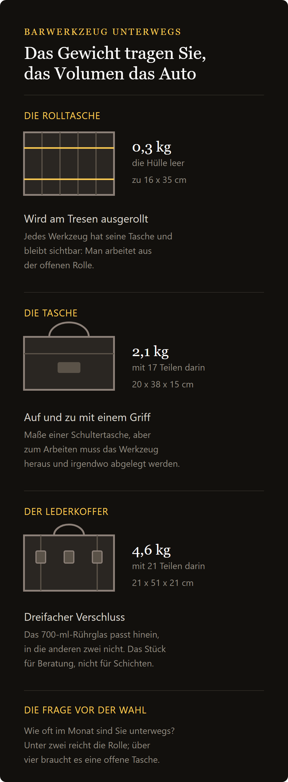 Rolltasche Lumian: Roll, Tasche und Koffer für den Transport des Barwerkzeugs im Vergleich