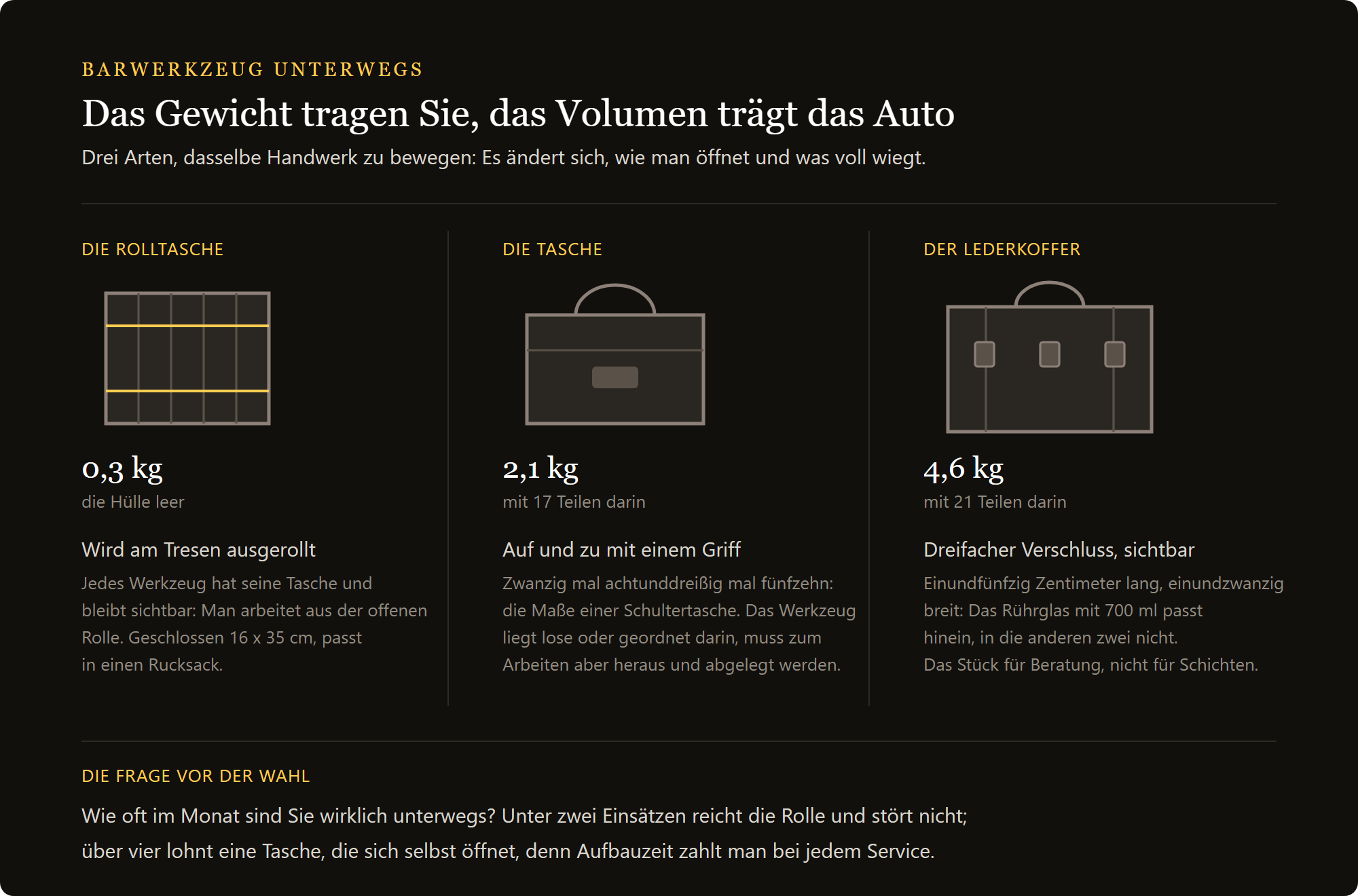 Rolltasche Lumian: Roll, Tasche und Koffer für den Transport des Barwerkzeugs im Vergleich