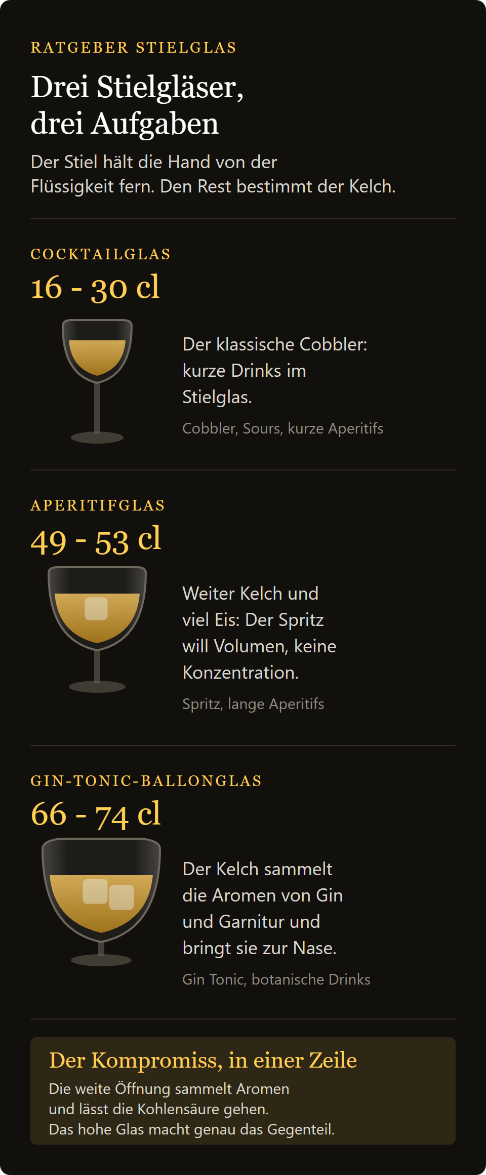 Cocktailglas Melodia 210 ml: die drei Größen des Cocktailkelchs, vom Cobbler bis zum Ballon