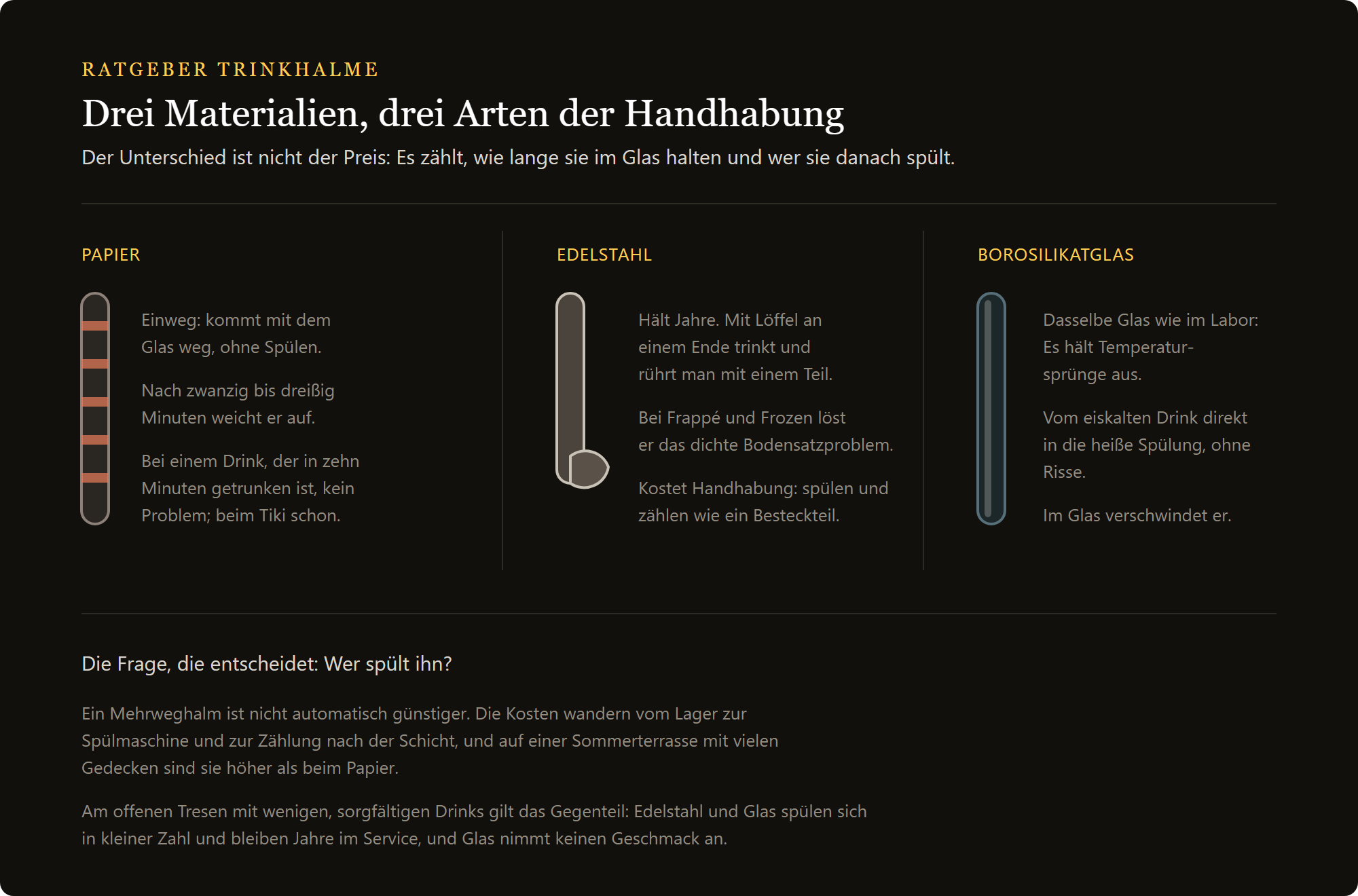 Glastrinkhalme: Trinkhalme aus Papier, Edelstahl und Borosilikatglas im Vergleich