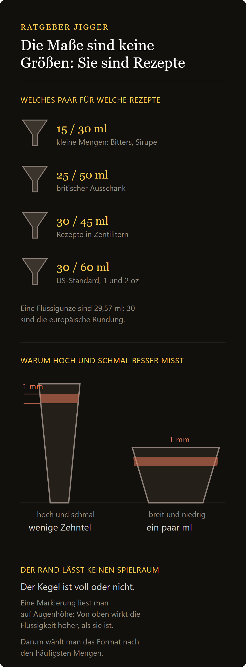Jigger 15/30 ml: die Paare von Füllmengen beim Jigger und die Rezepte, denen sie folgen
