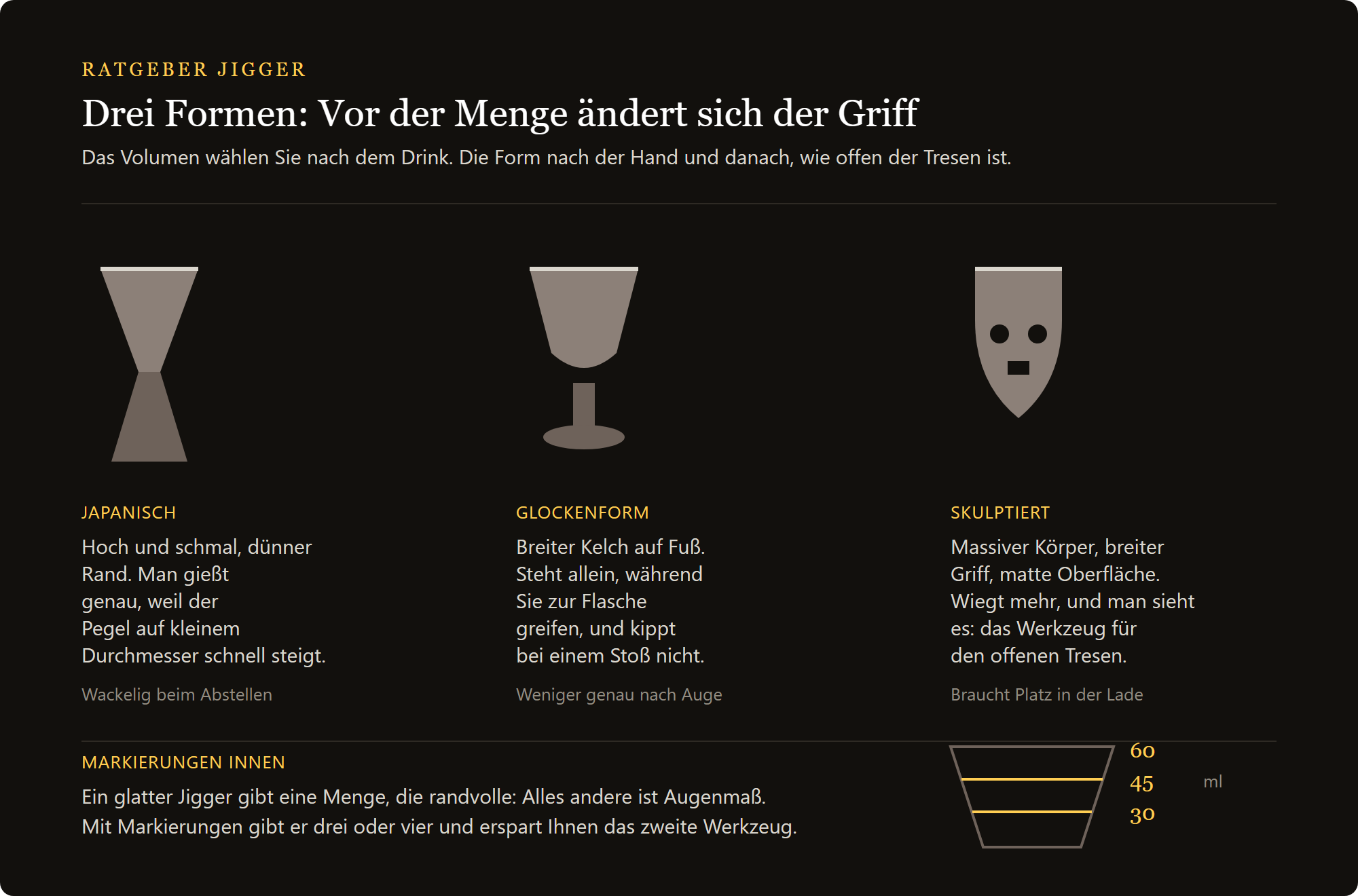 Jigger Totenkopf 60 ml: die drei Formen des Jiggers und die Markierungen innen