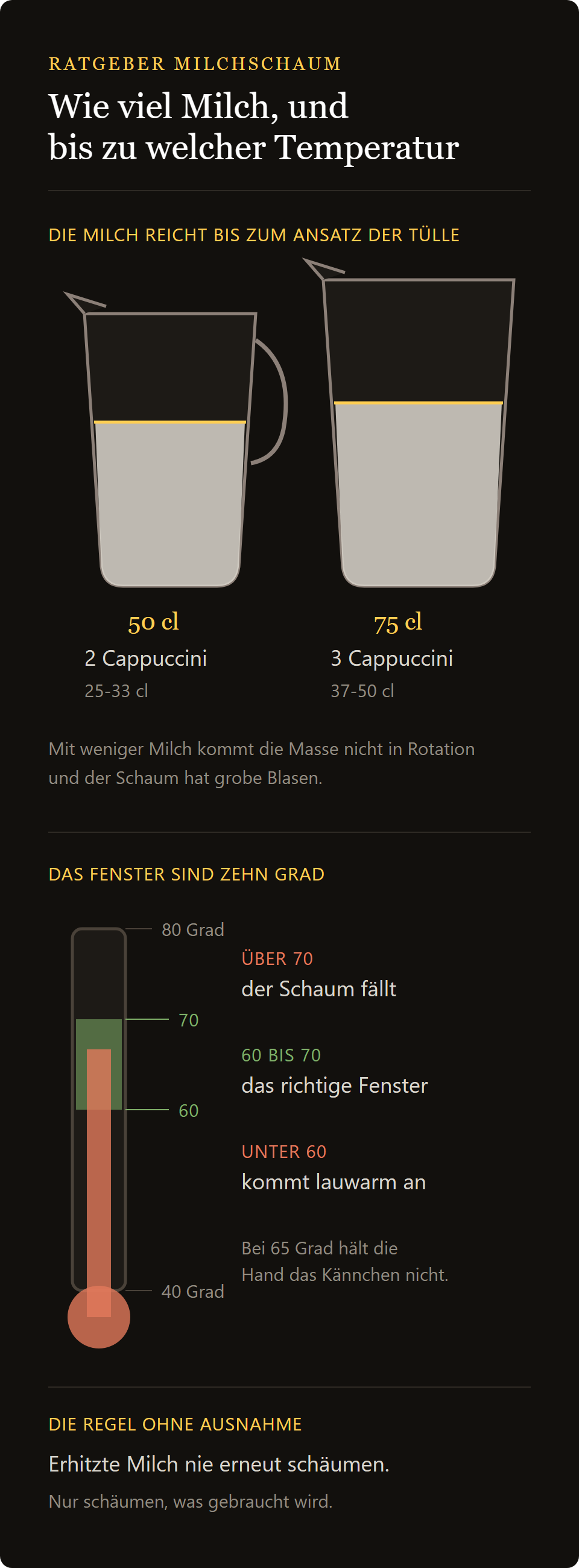 Milchkännchen 500 ml: wie viel Milch in die Kanne kommt und das Temperaturfenster zwischen 60 und 70 Grad