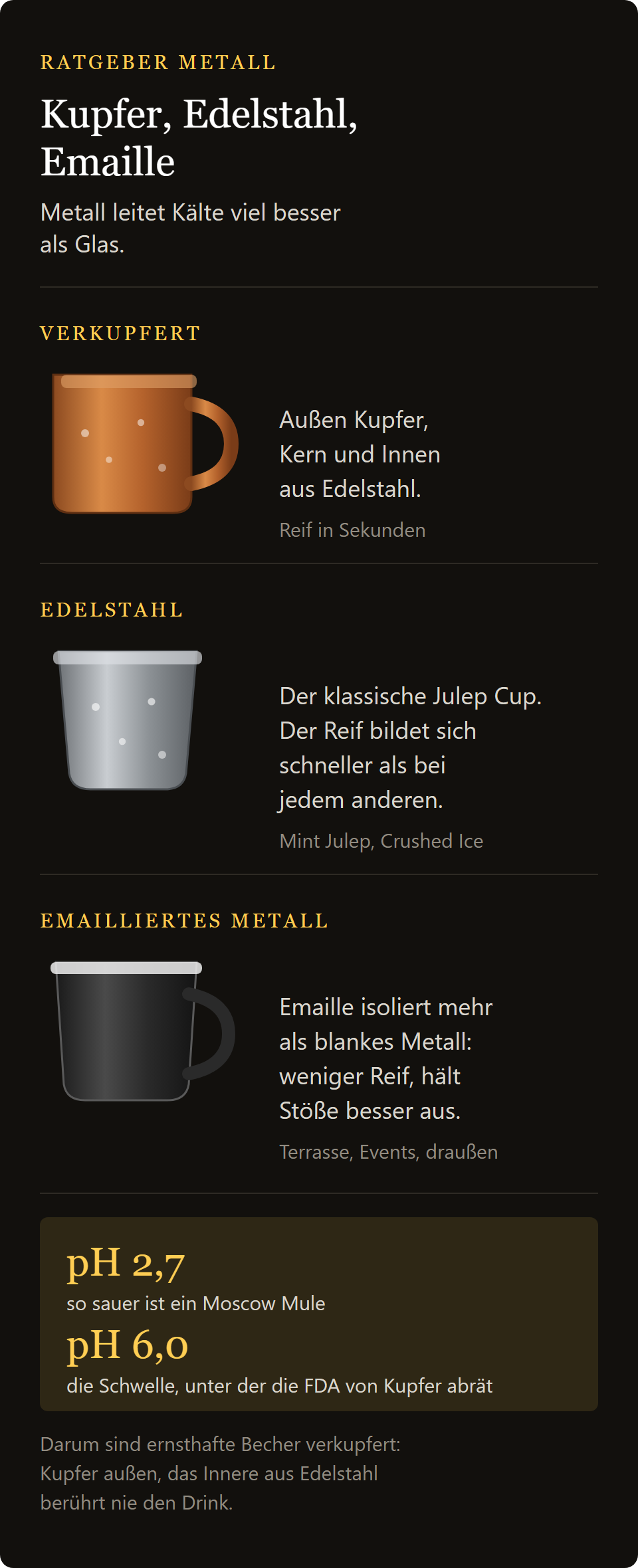 Kupfer Becher: verkupfert, Edelstahl und Emaille im Vergleich
