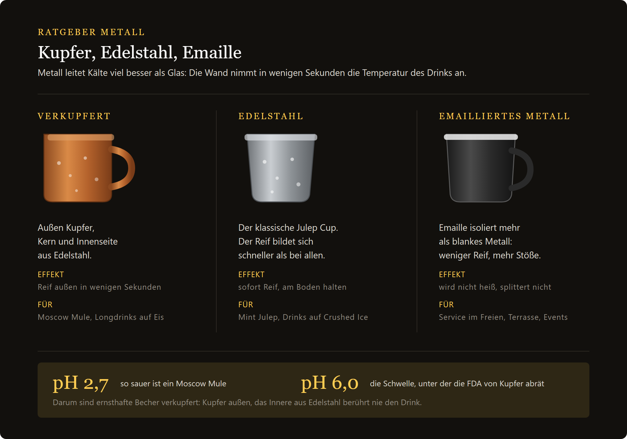 Kupfer Becher: verkupfert, Edelstahl und Emaille im Vergleich