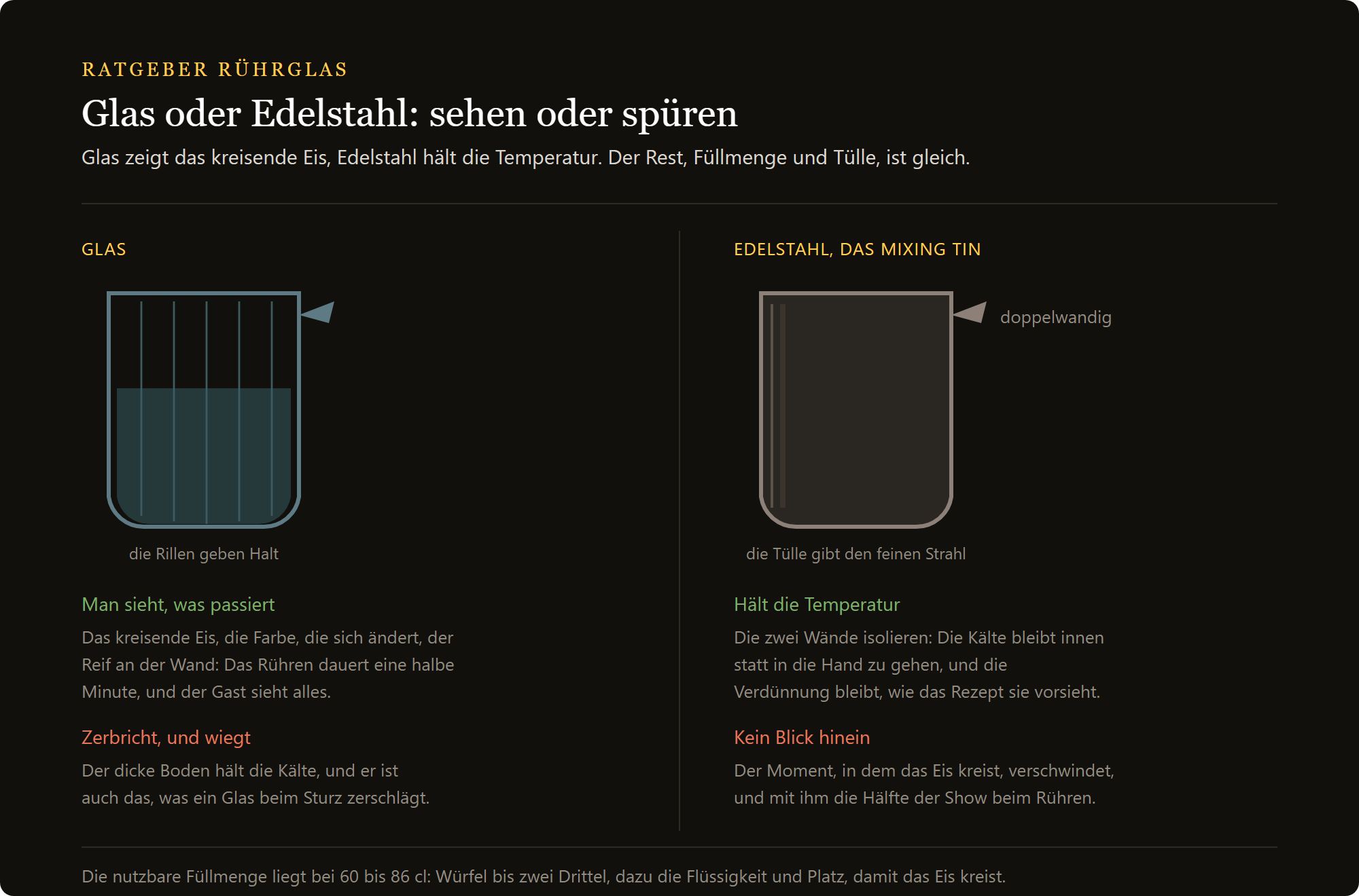 Rührglas aus Glas: Rührglas aus Glas und Rührbecher aus Edelstahl im Vergleich