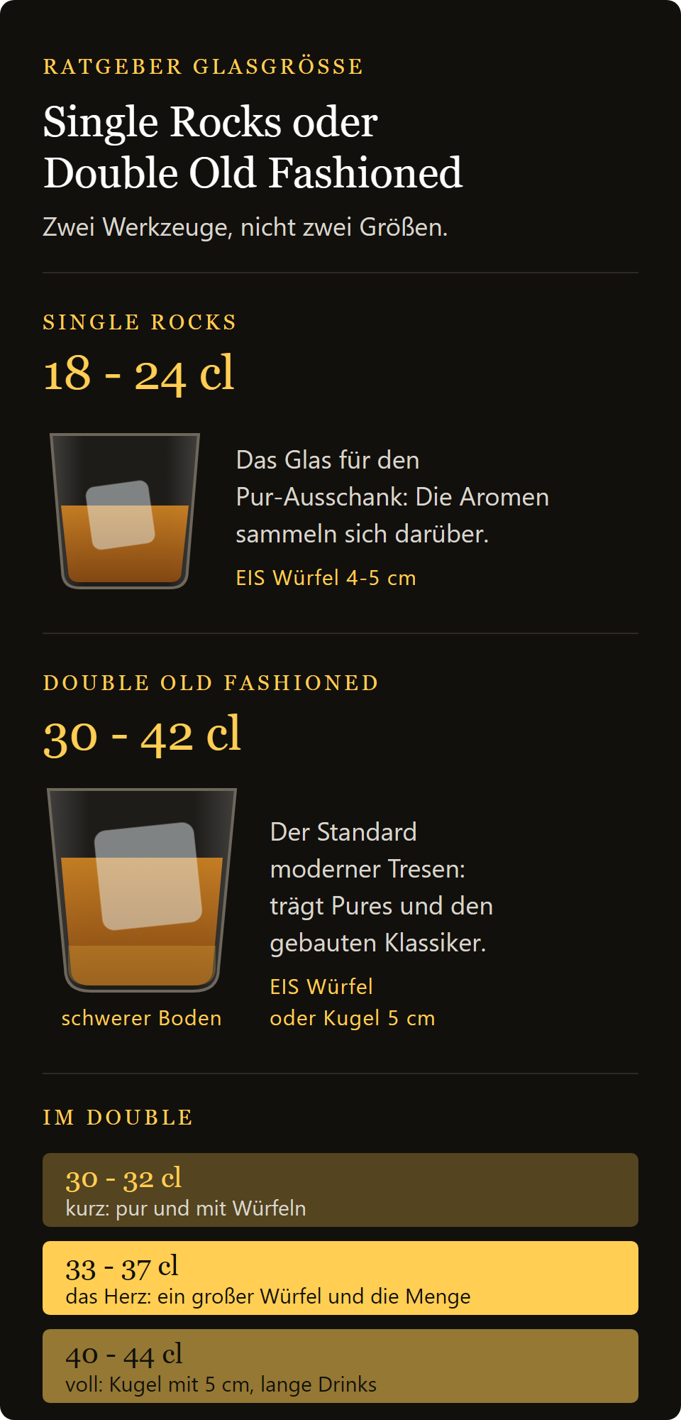Old Fashioned Glas Belfast: Vergleich zwischen Single Rocks und Double Old Fashioned, Füllmengen und Eis