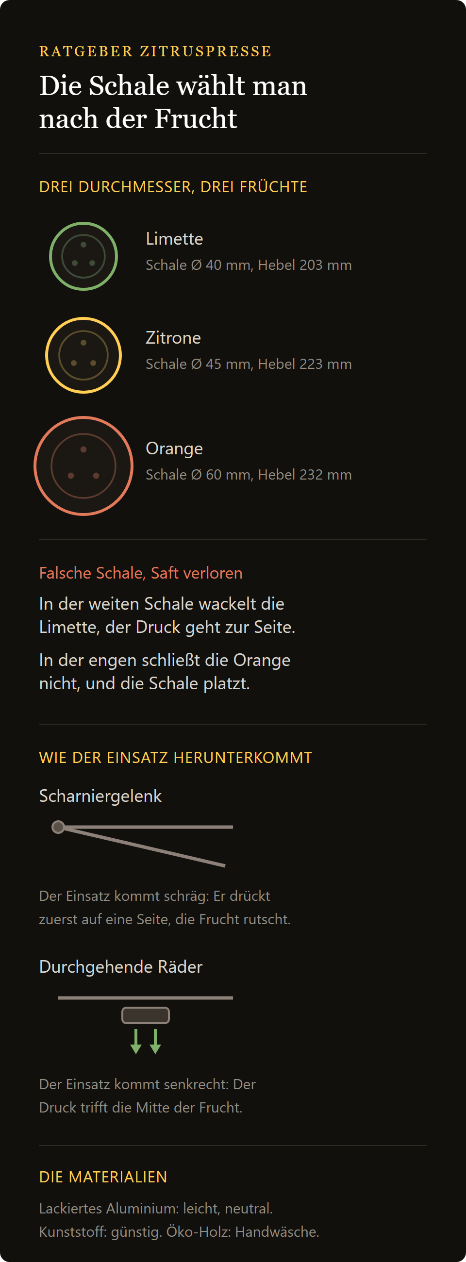 Zitruspresse 3 Größen: welche Pressschale der Zitruspresse für welche Frucht