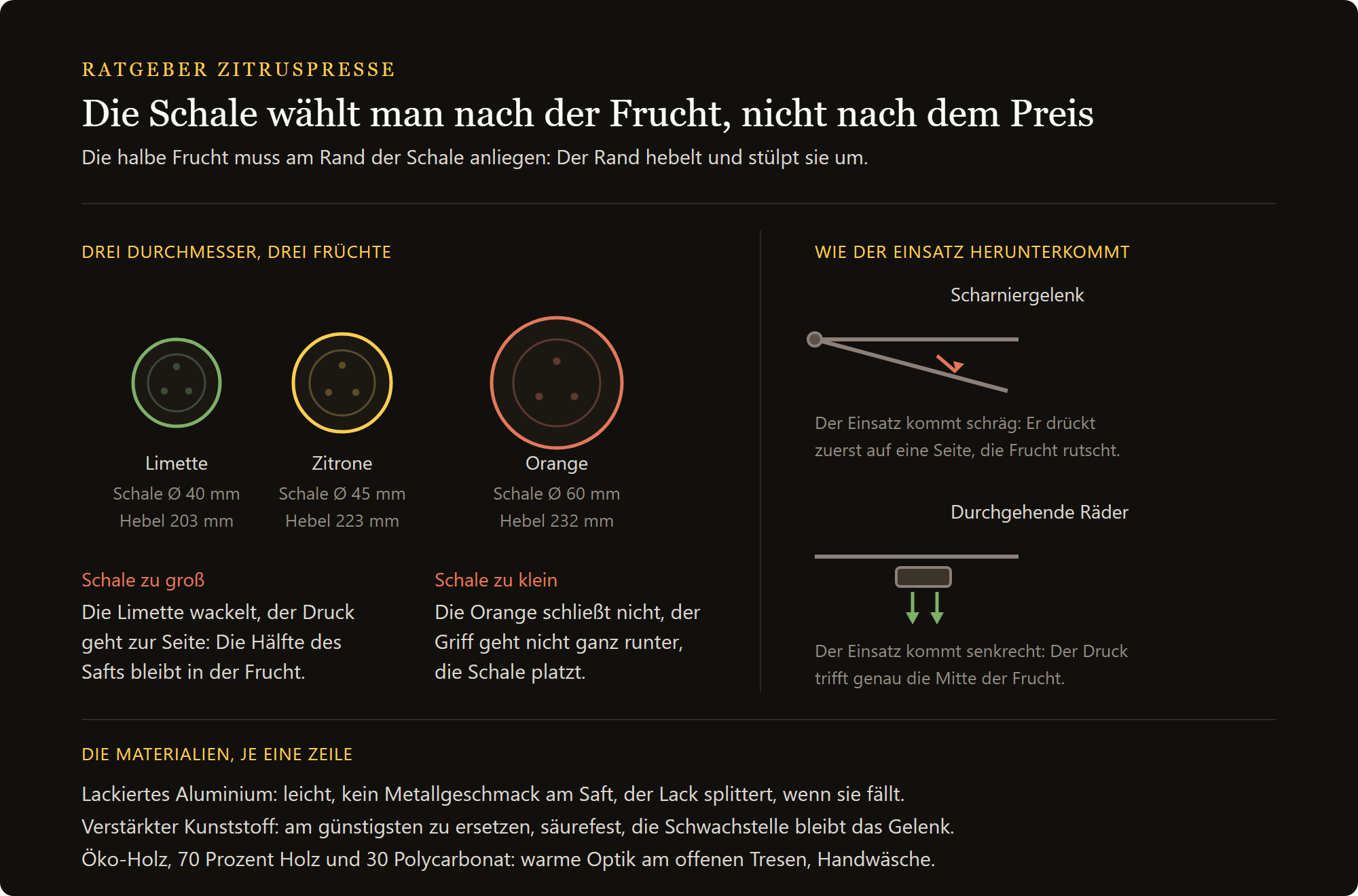 Zitruspresse 3 Größen: welche Pressschale der Zitruspresse für welche Frucht