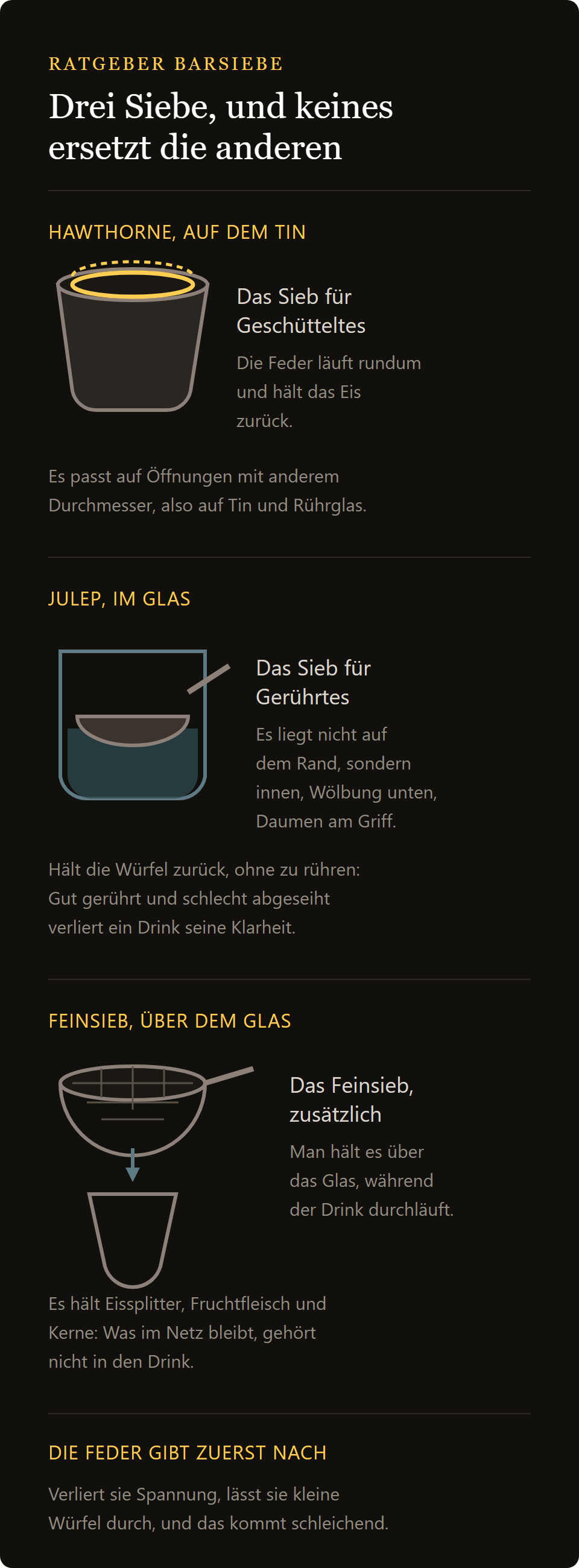 Barsieb Hawthorne aus Edelstahl: Hawthorne, Julep und Feinsieb im Vergleich