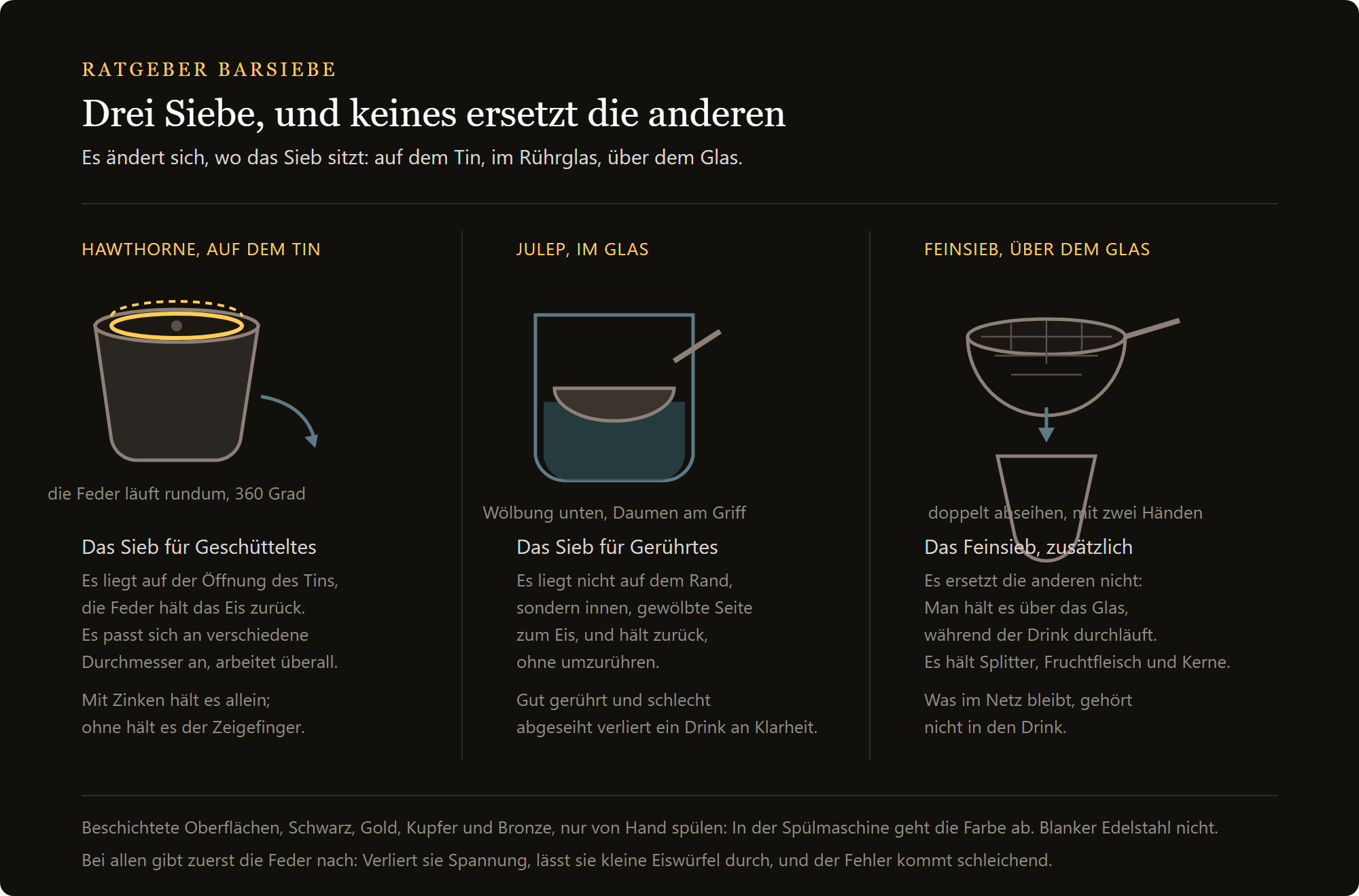 Barsieb Hawthorne aus Edelstahl: Hawthorne, Julep und Feinsieb im Vergleich