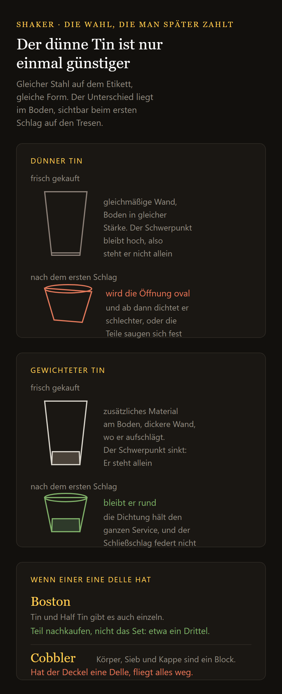 Boston Shaker Luxury: dünner und gewichteter Tin im Vergleich, vom Boden bis zum Rand