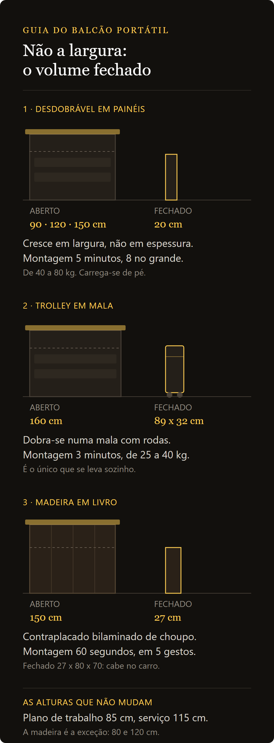 Workstation Bar Smart: quanto ocupa fechada, as três famílias de balcões portáteis e as alturas dos planos