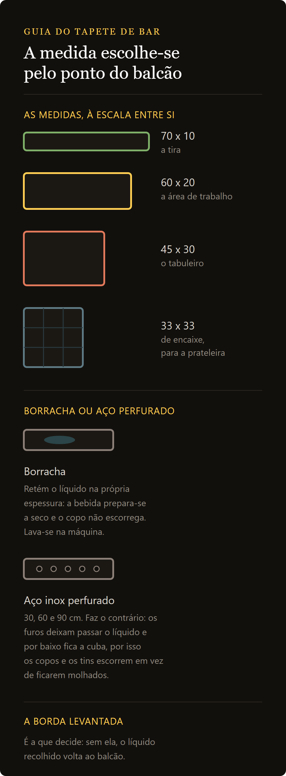 tapete de bar perfurado: as medidas do tapete e a diferença entre borracha e aço perfurado