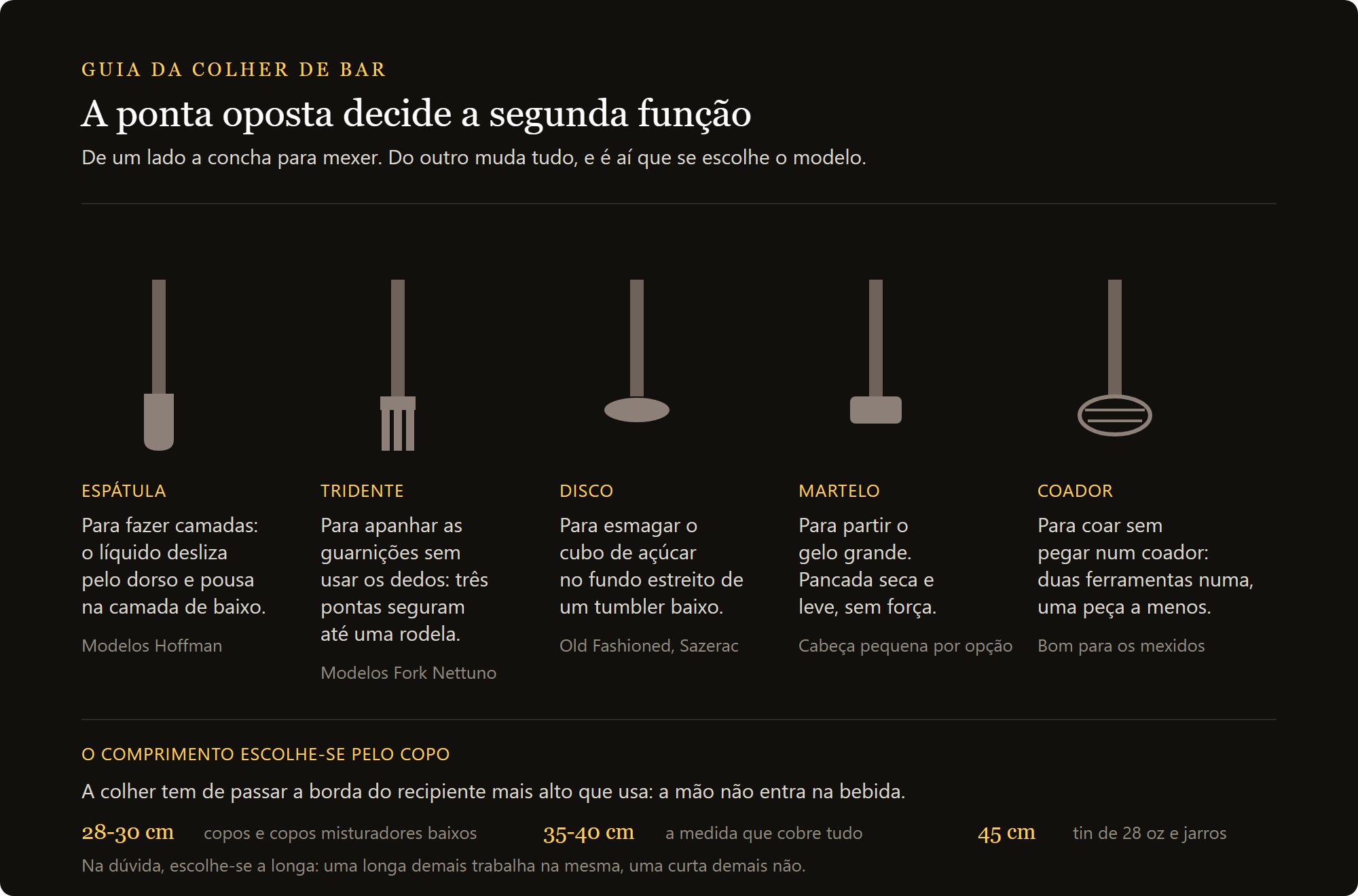 colher de bar 35 cm: as cinco pontas da colher de bar e a regra do comprimento