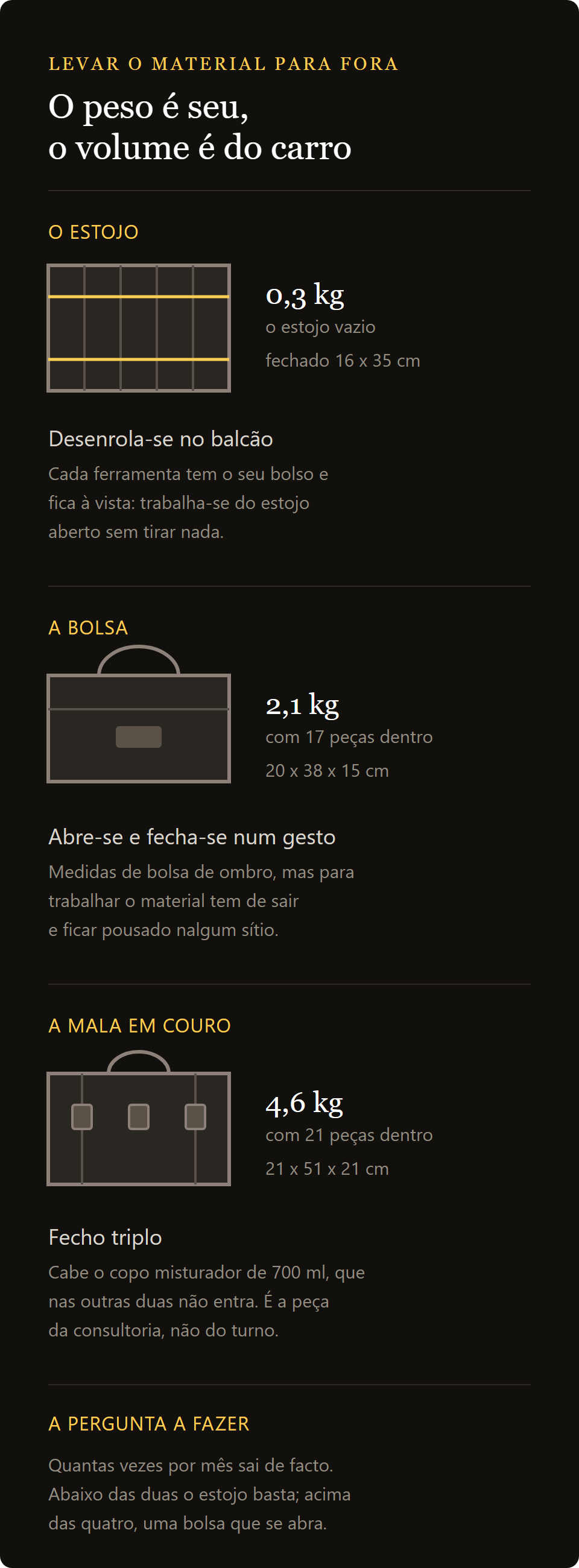 bolsa roll de barman: roll, bolsa e mala para transportar o equipamento em comparação