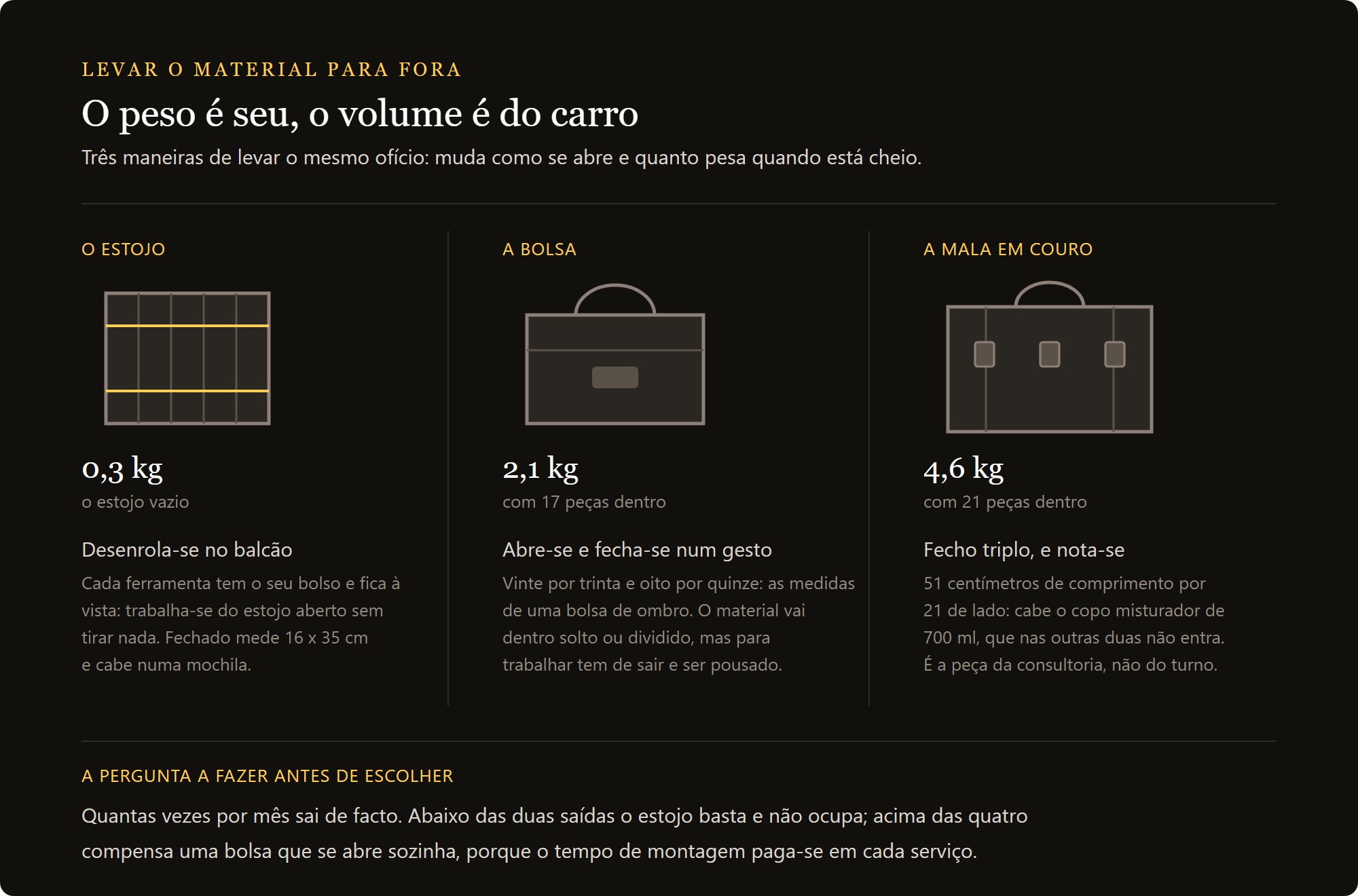 bolsa roll de barman: roll, bolsa e mala para transportar o equipamento em comparação